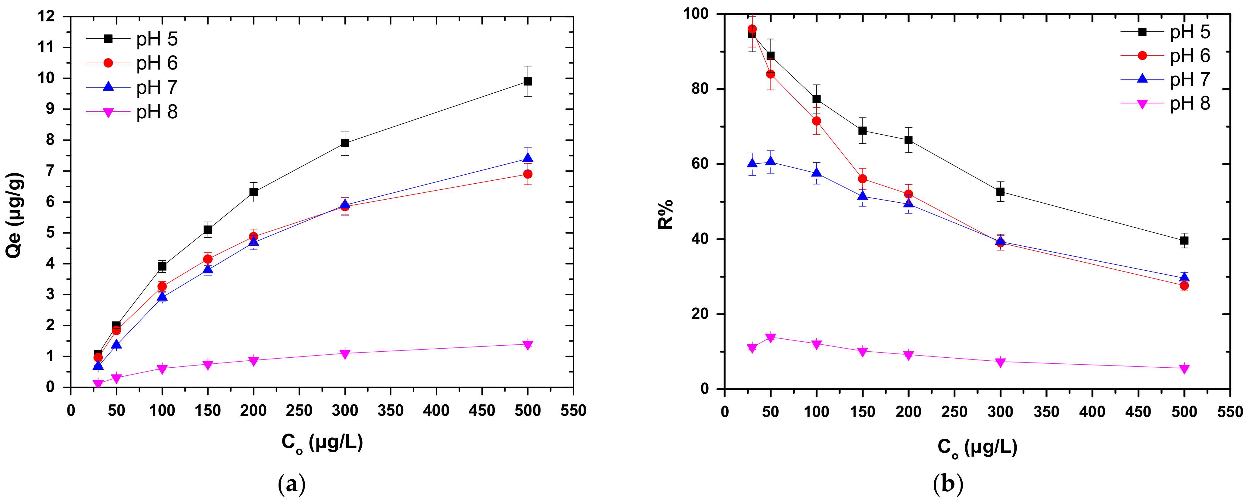Nanomaterials 12 01067 g006