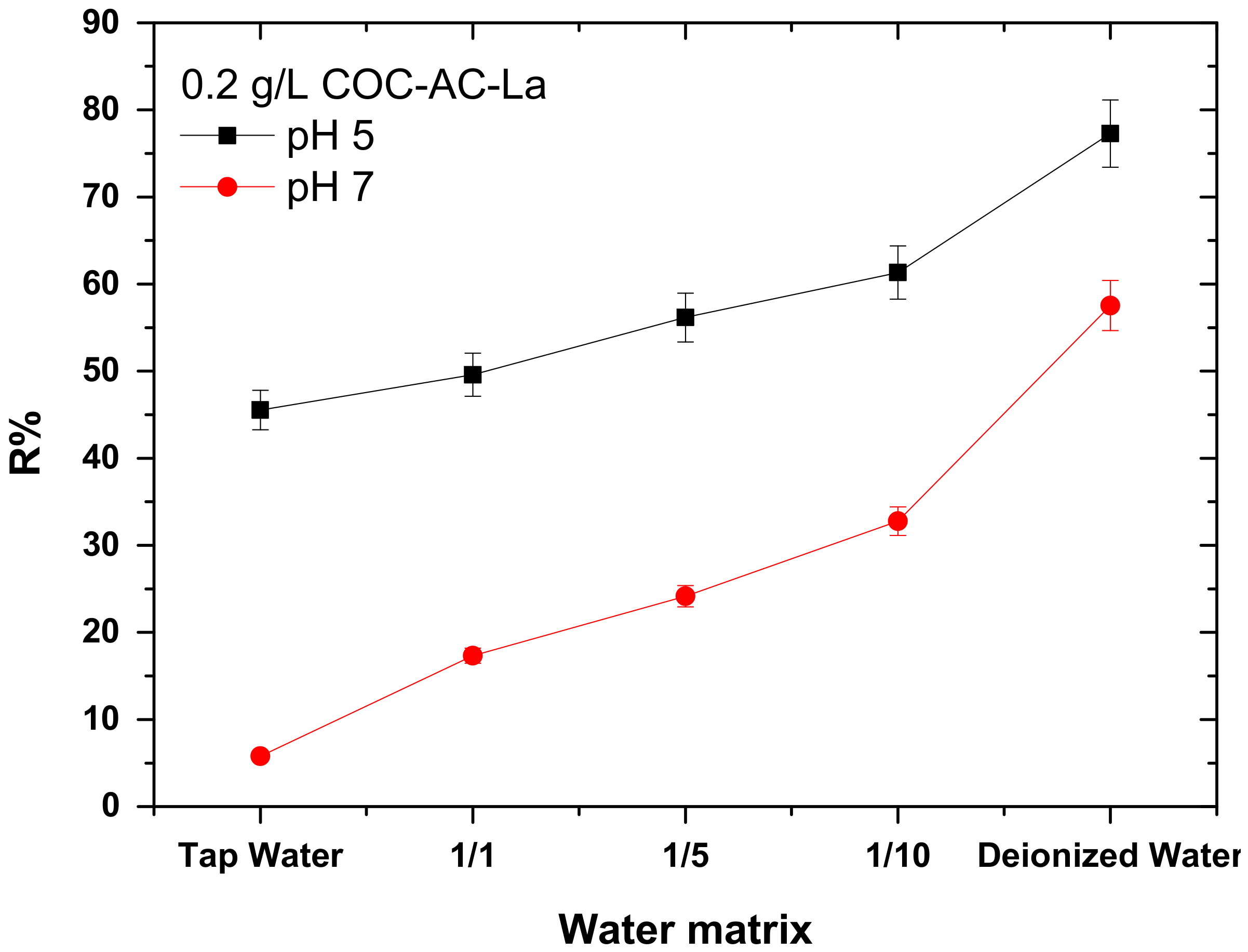 Nanomaterials 12 01067 g010