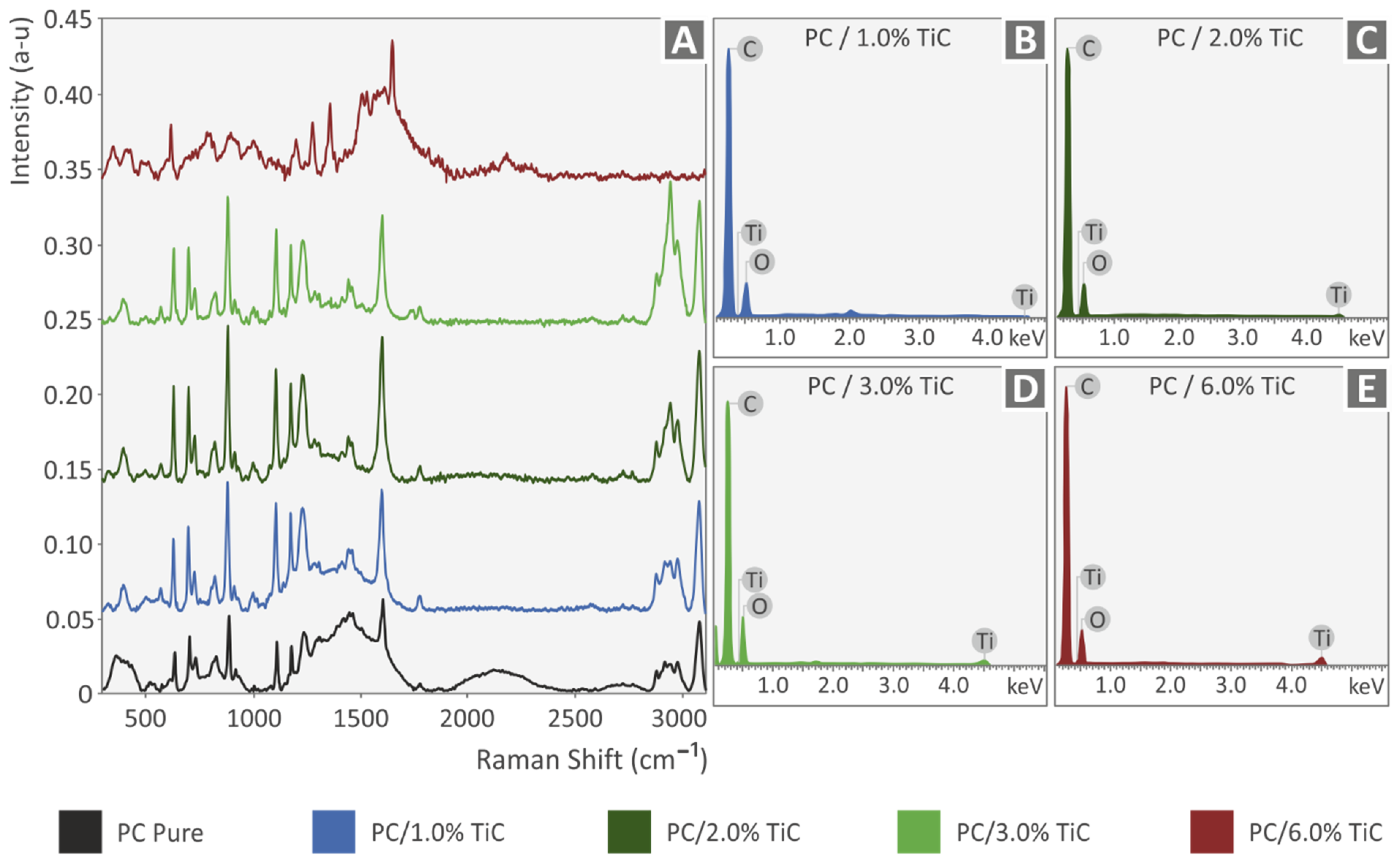 Nanomaterials 12 01068 g005