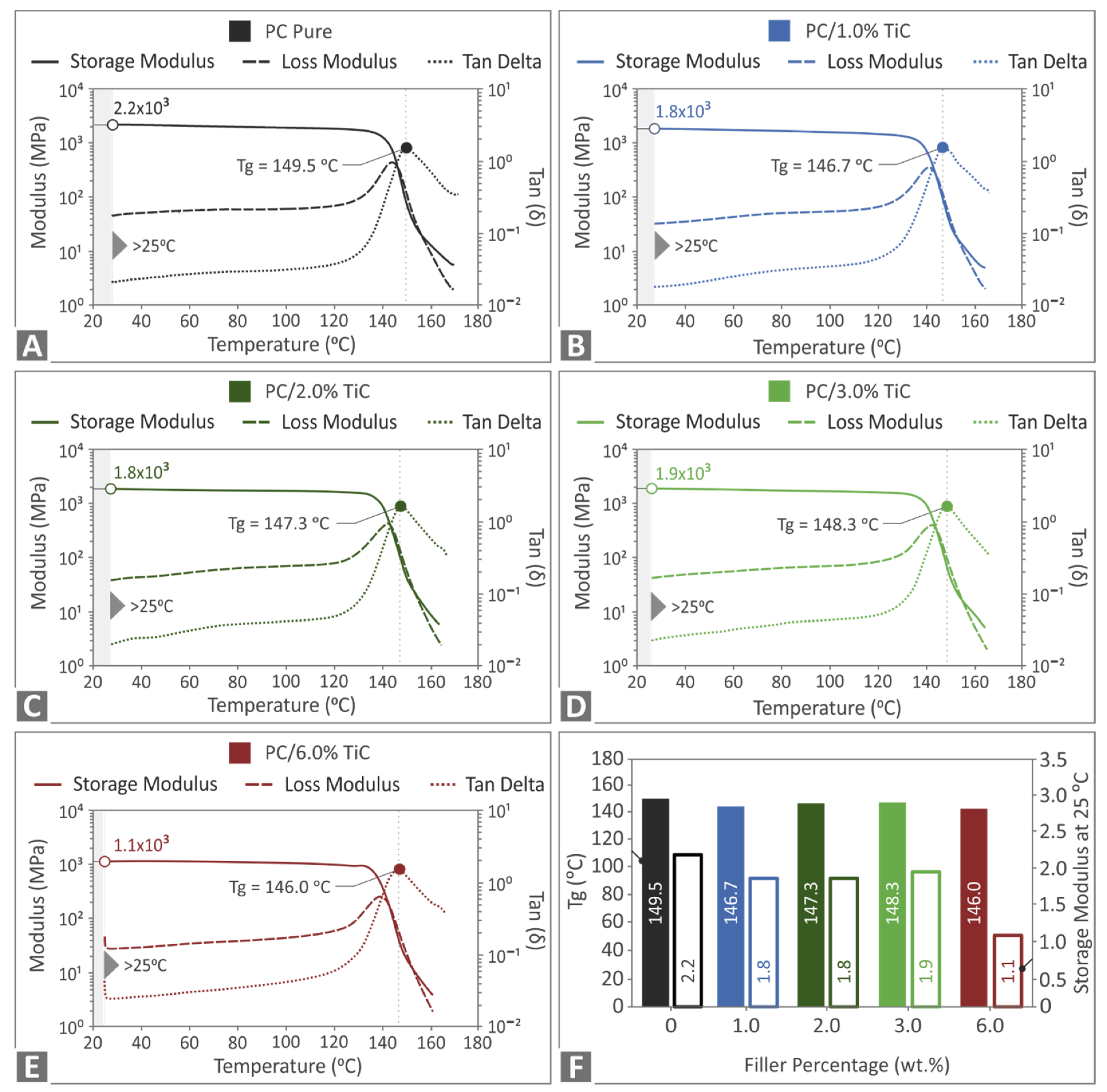 Nanomaterials 12 01068 g008