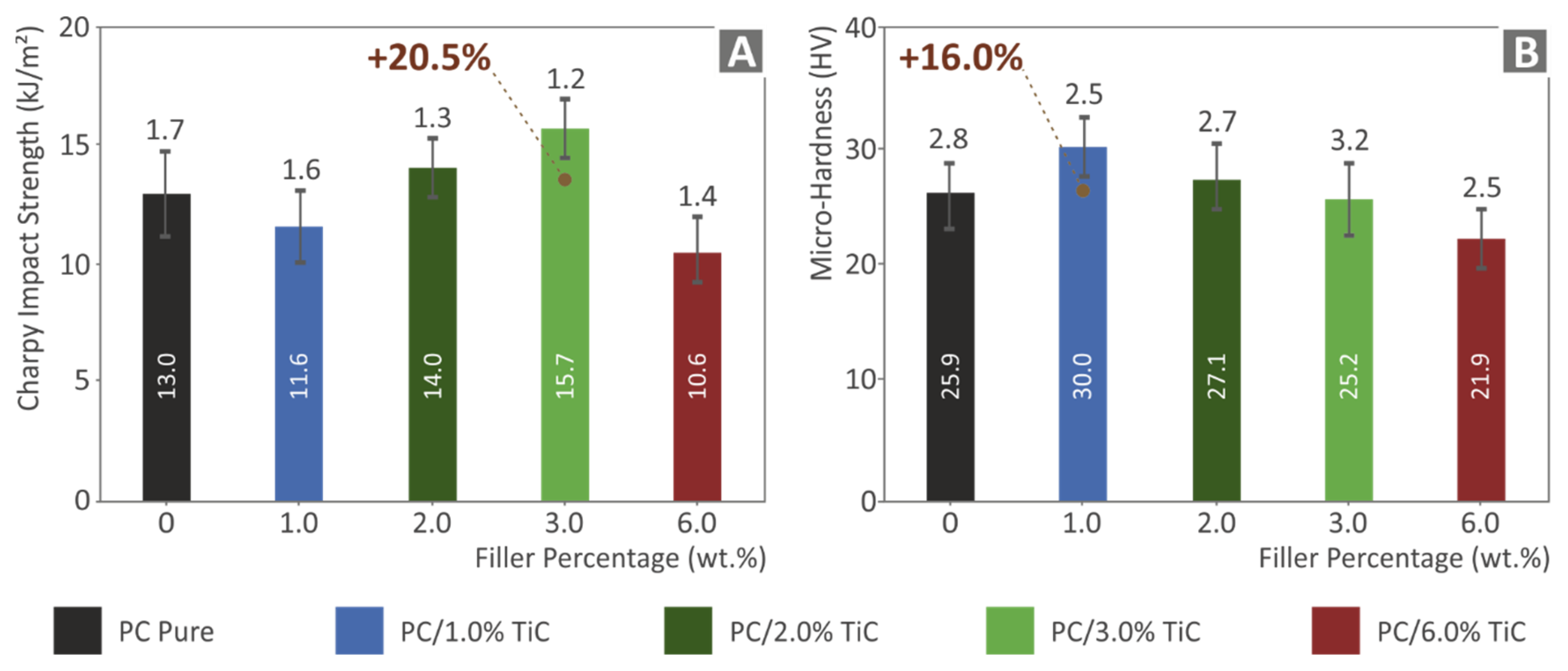 Nanomaterials 12 01068 g012
