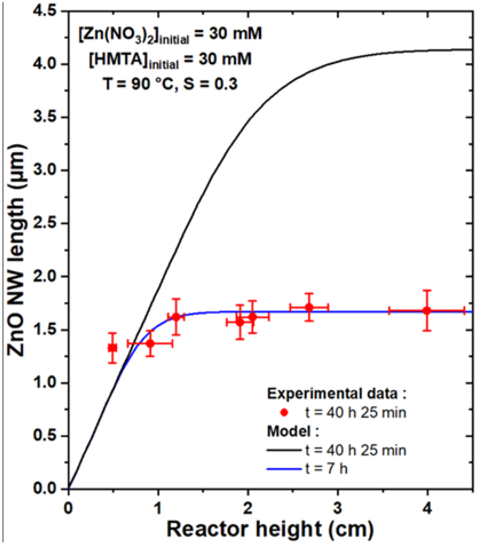 Nanomaterials 12 01069 g005
