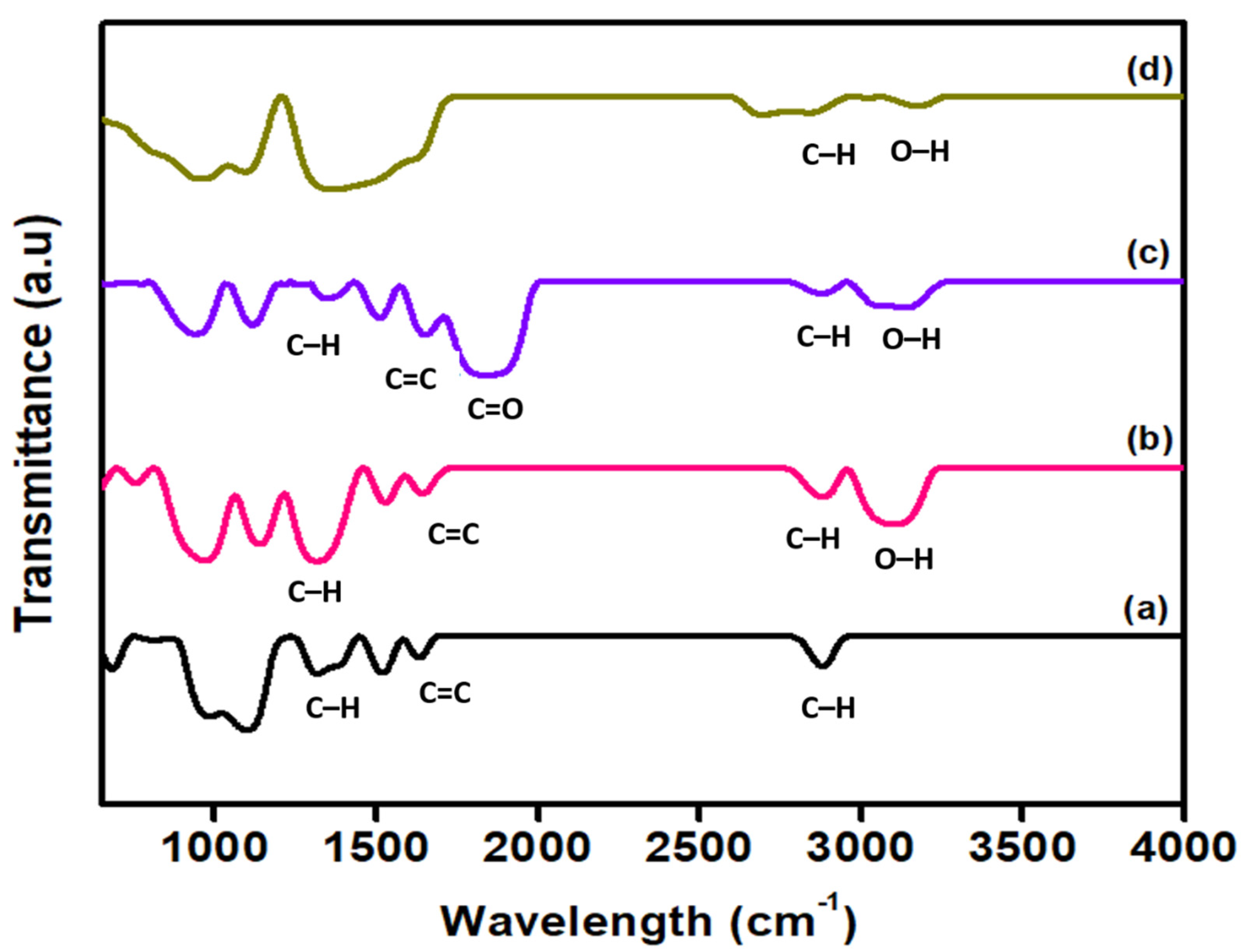 Nanomaterials 12 01071 g001 550