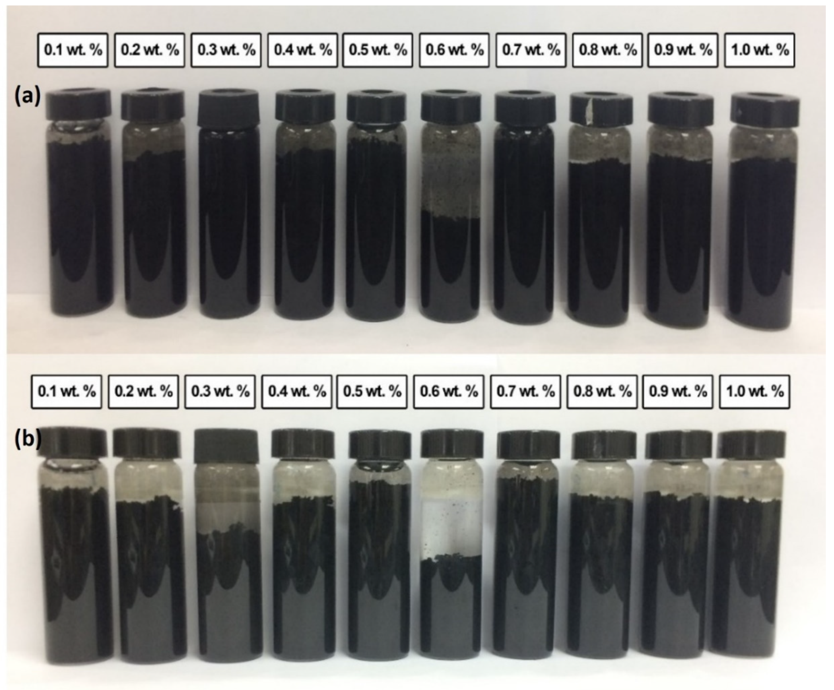 Nanomaterials 12 01071 g005 550