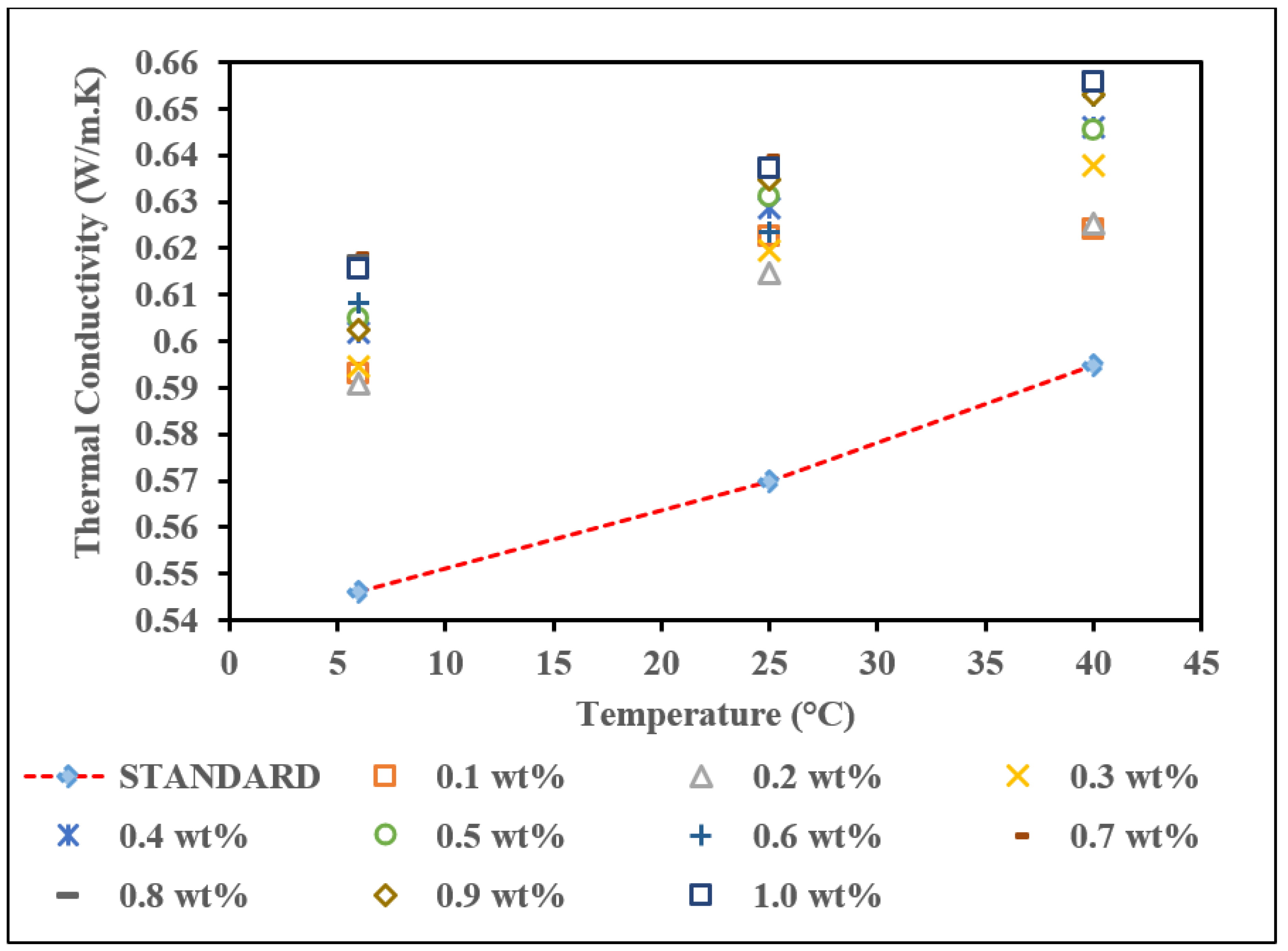 Nanomaterials 12 01071 g010 550