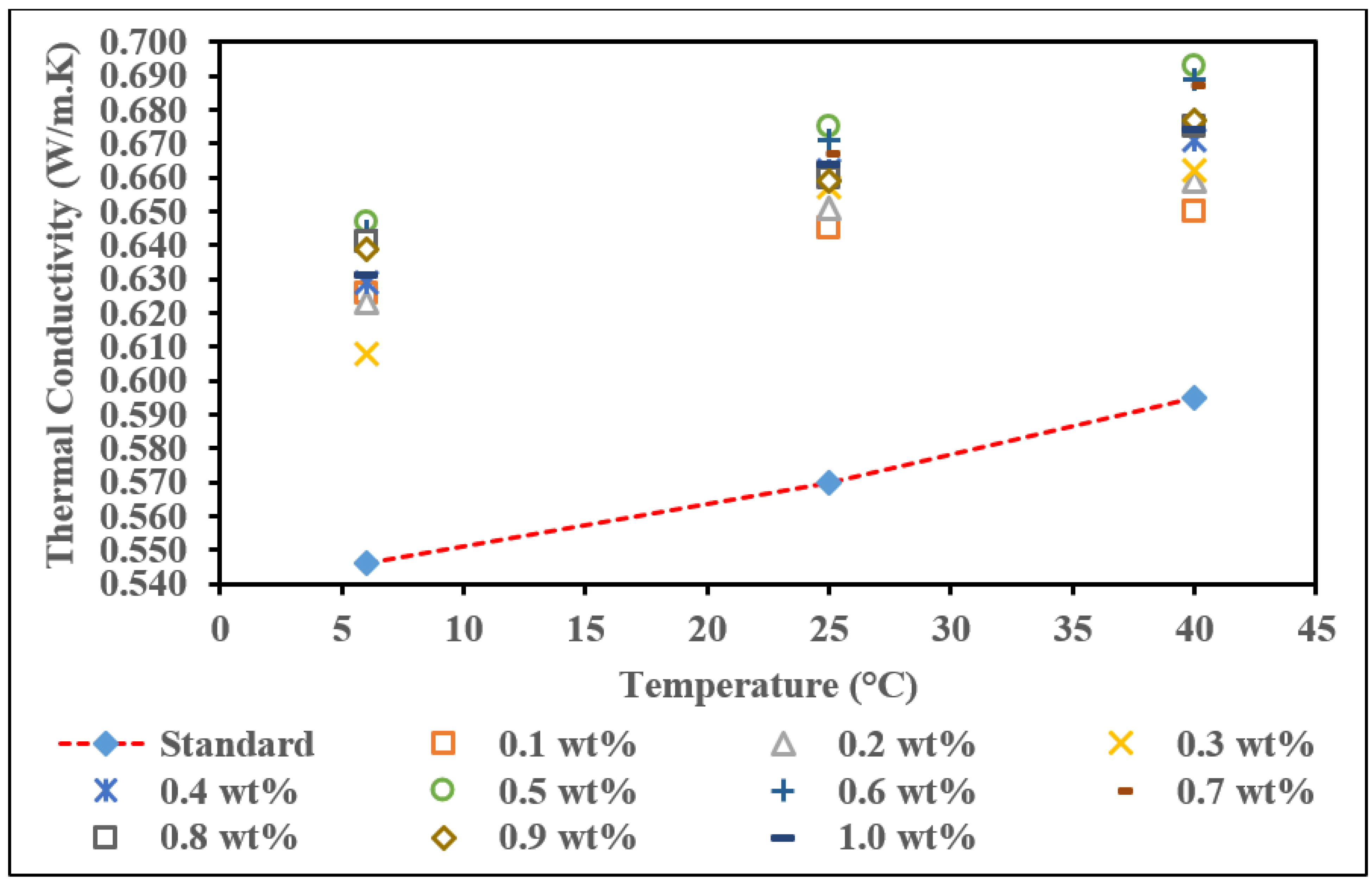Nanomaterials 12 01071 g011 550