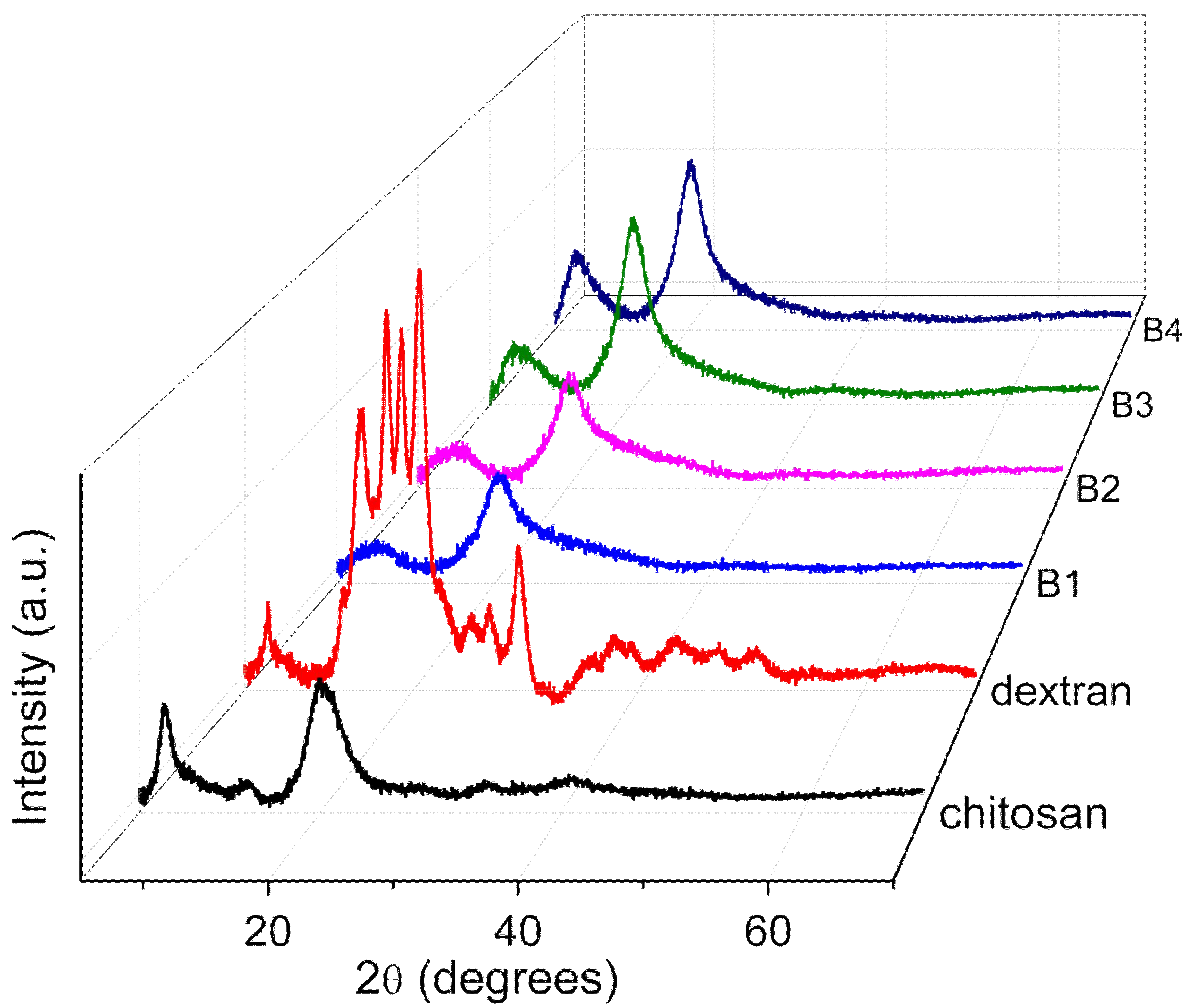Nanomaterials 12 01072 g001 550