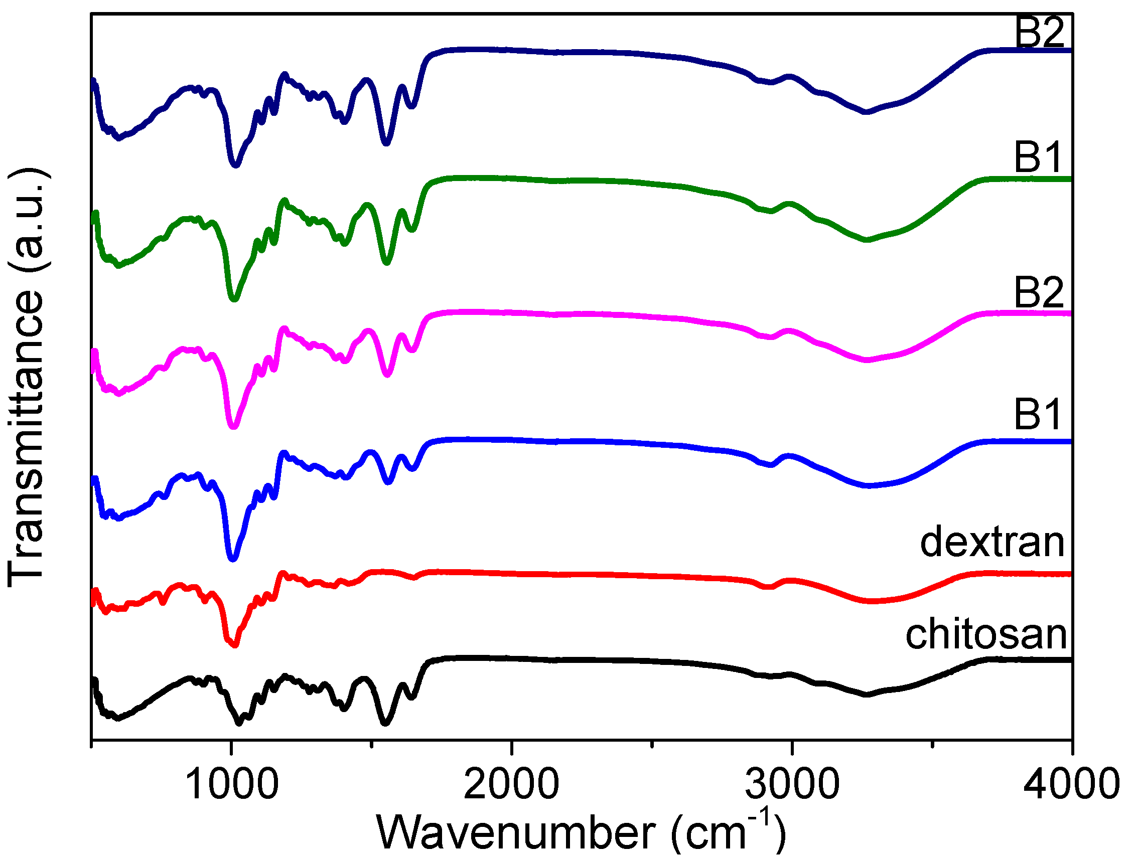 Nanomaterials 12 01072 g002 550