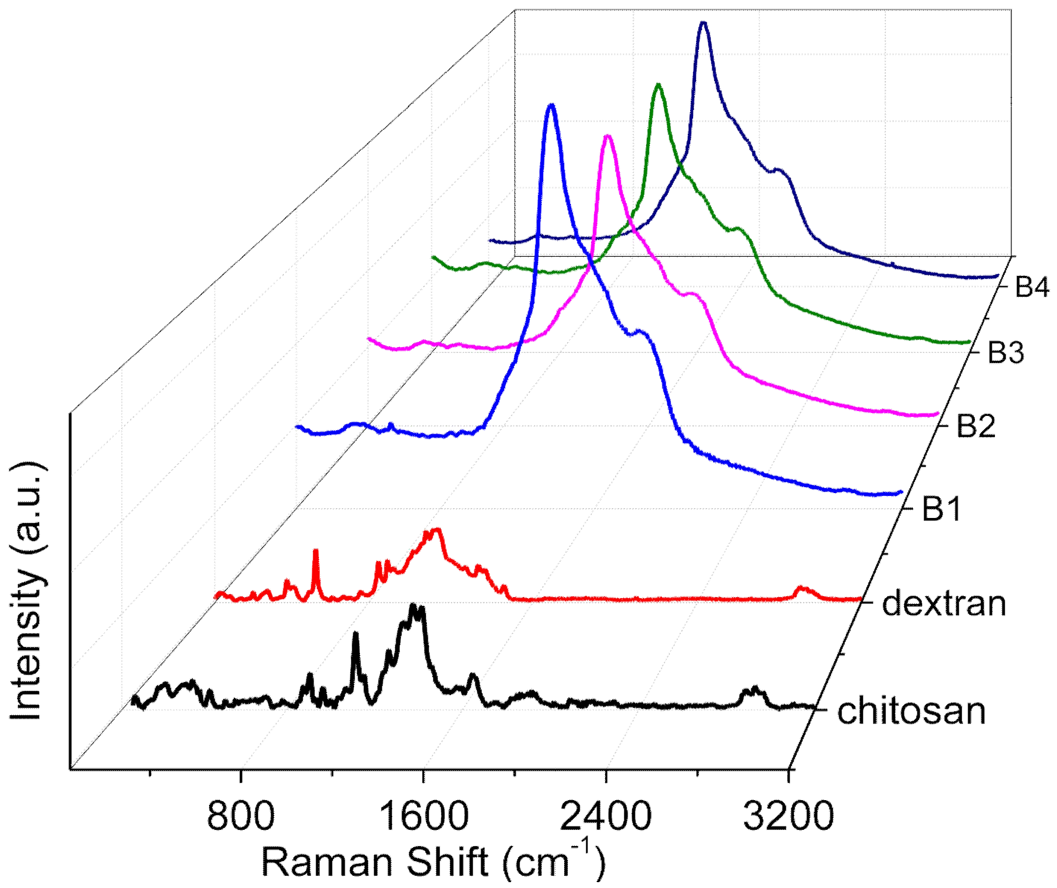 Nanomaterials 12 01072 g005 550