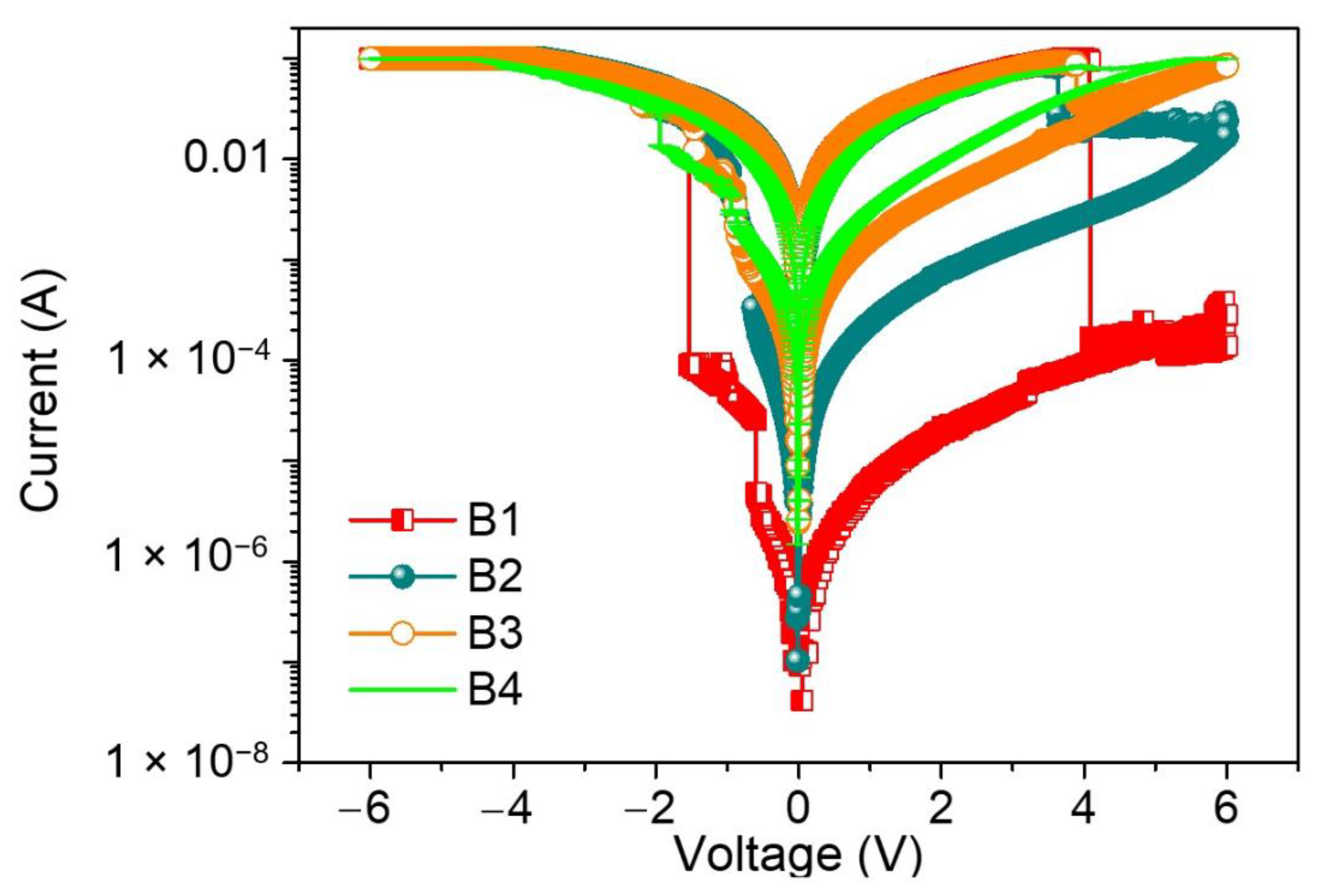 Nanomaterials 12 01072 g007 550
