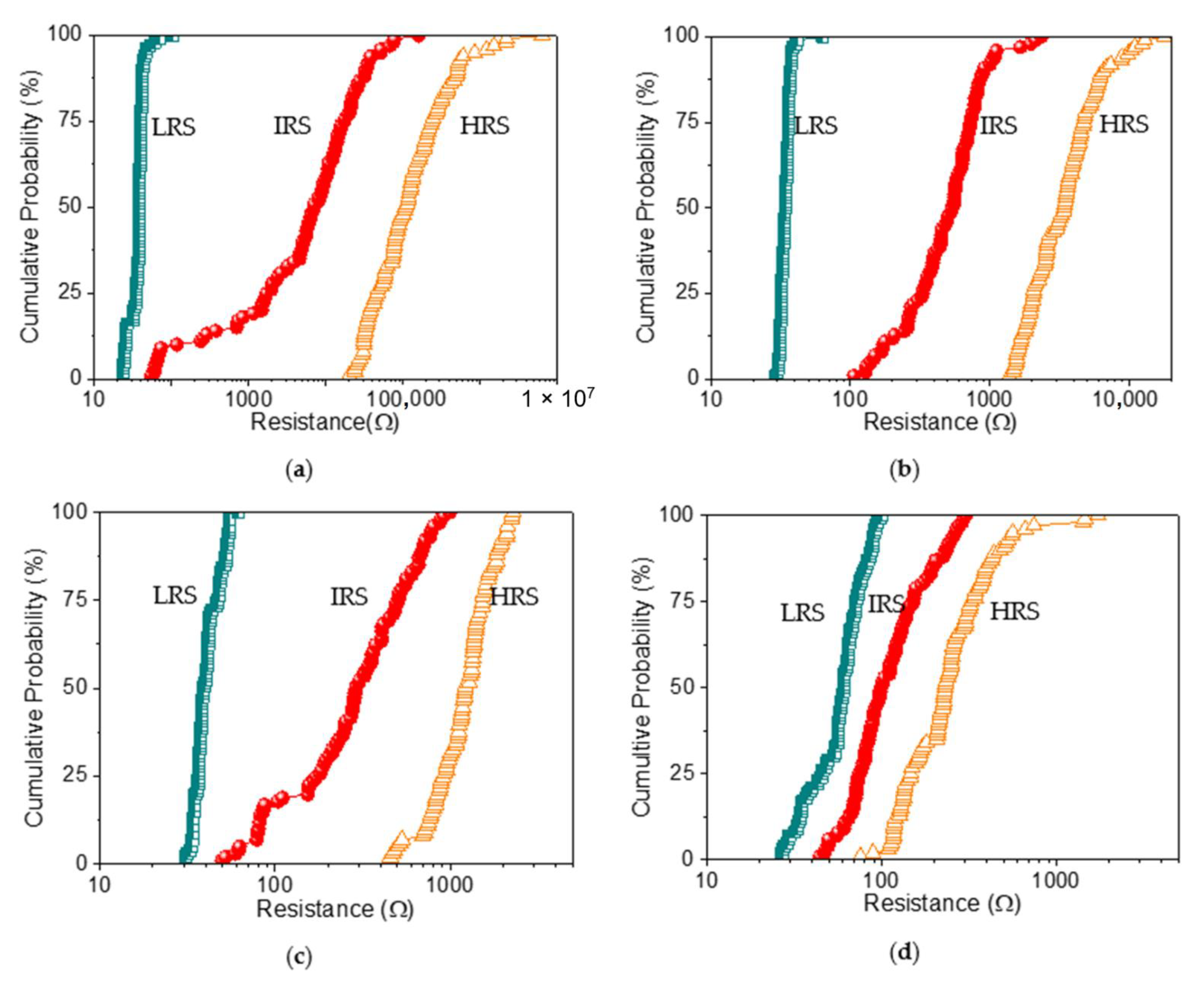 Nanomaterials 12 01072 g009 550