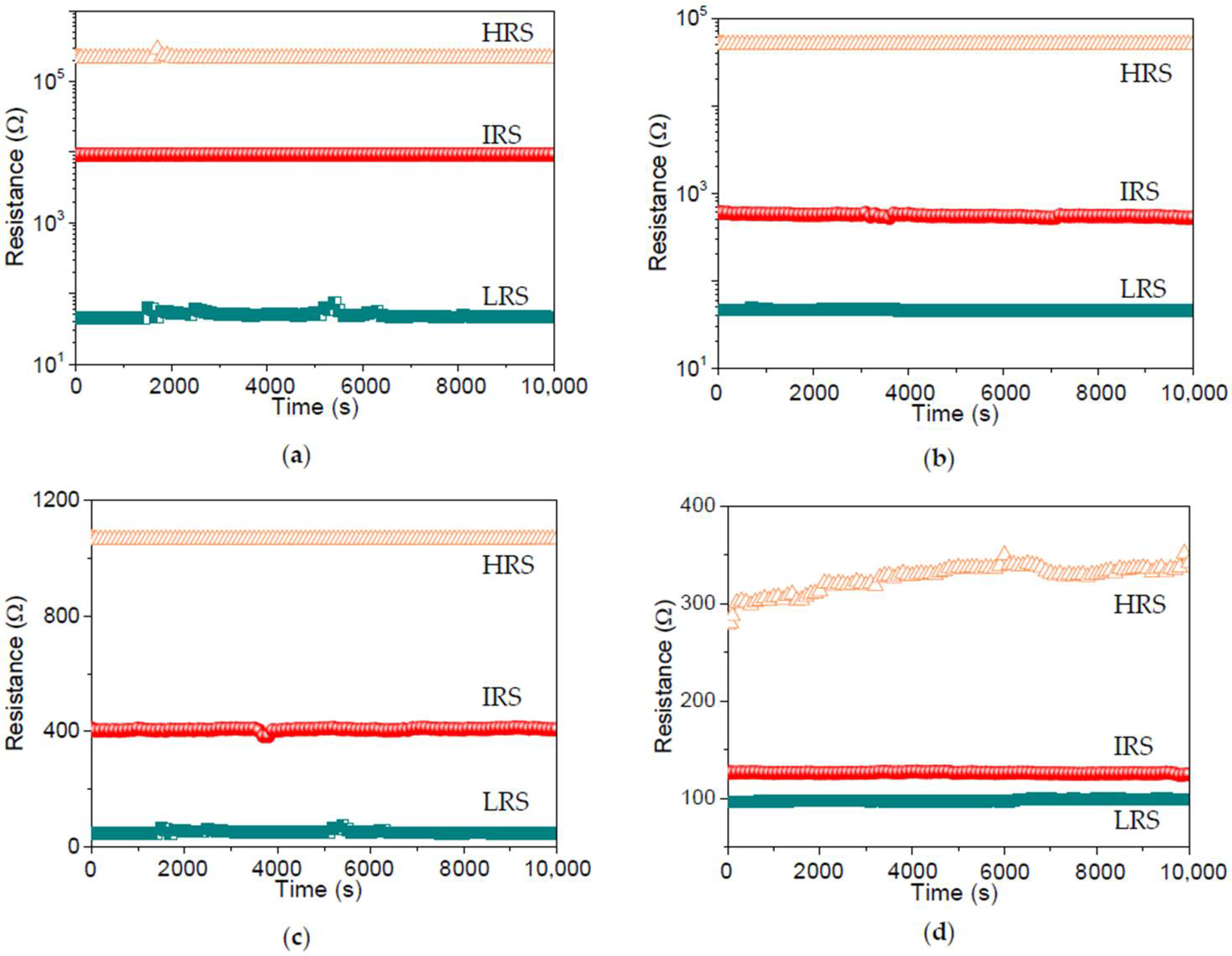 Nanomaterials 12 01072 g011 550