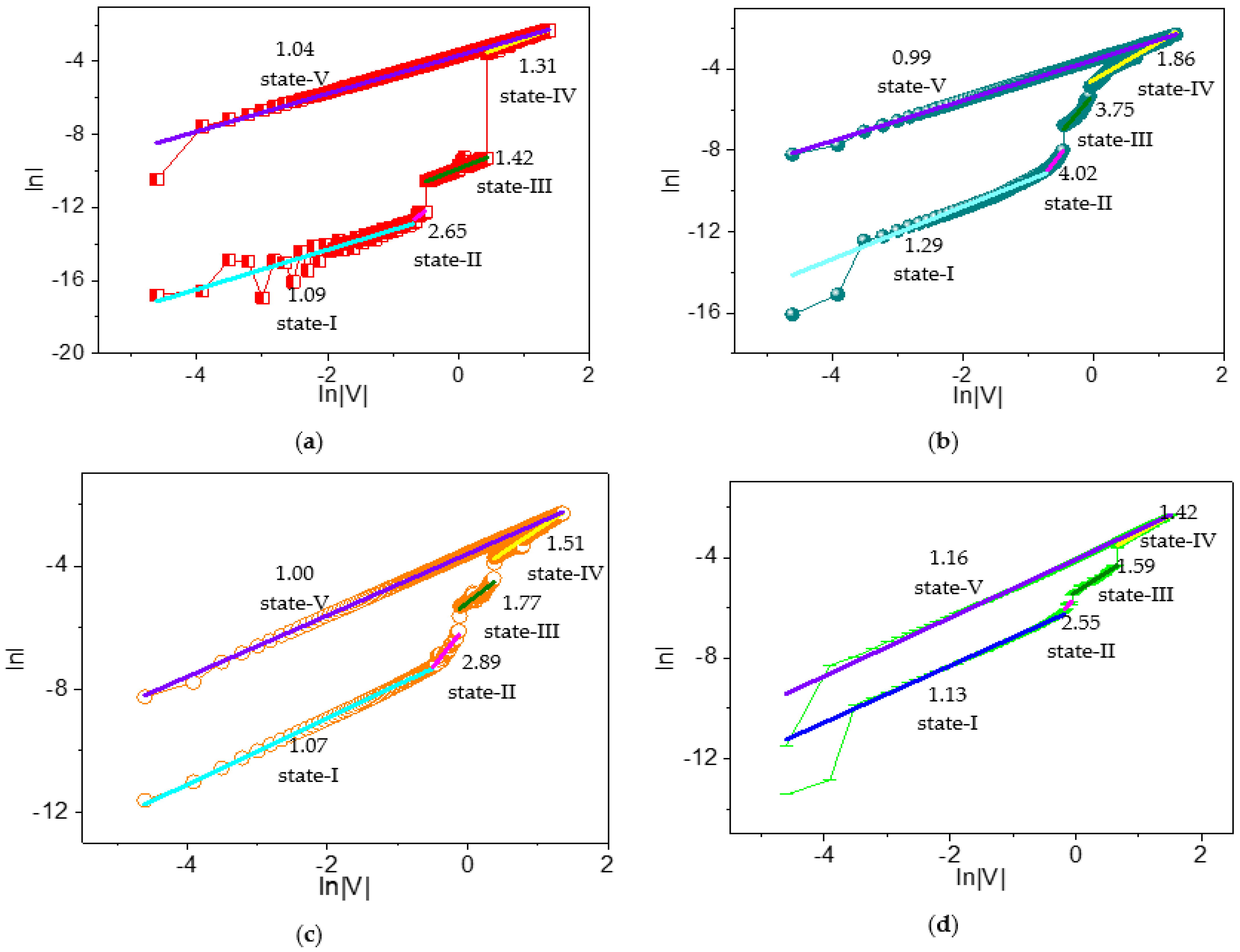 Nanomaterials 12 01072 g012 550