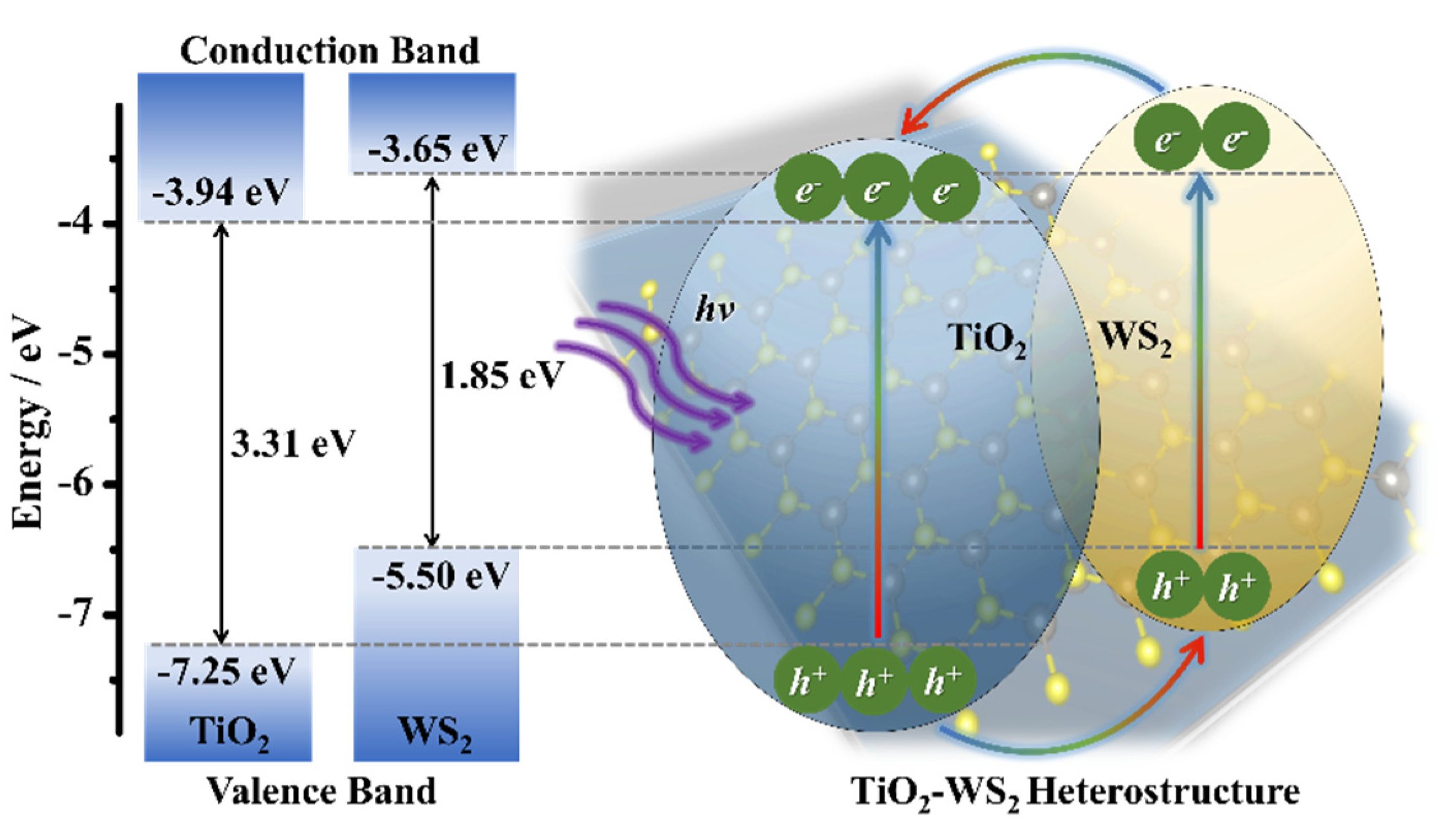 Nanomaterials 12 01074 sch002 550