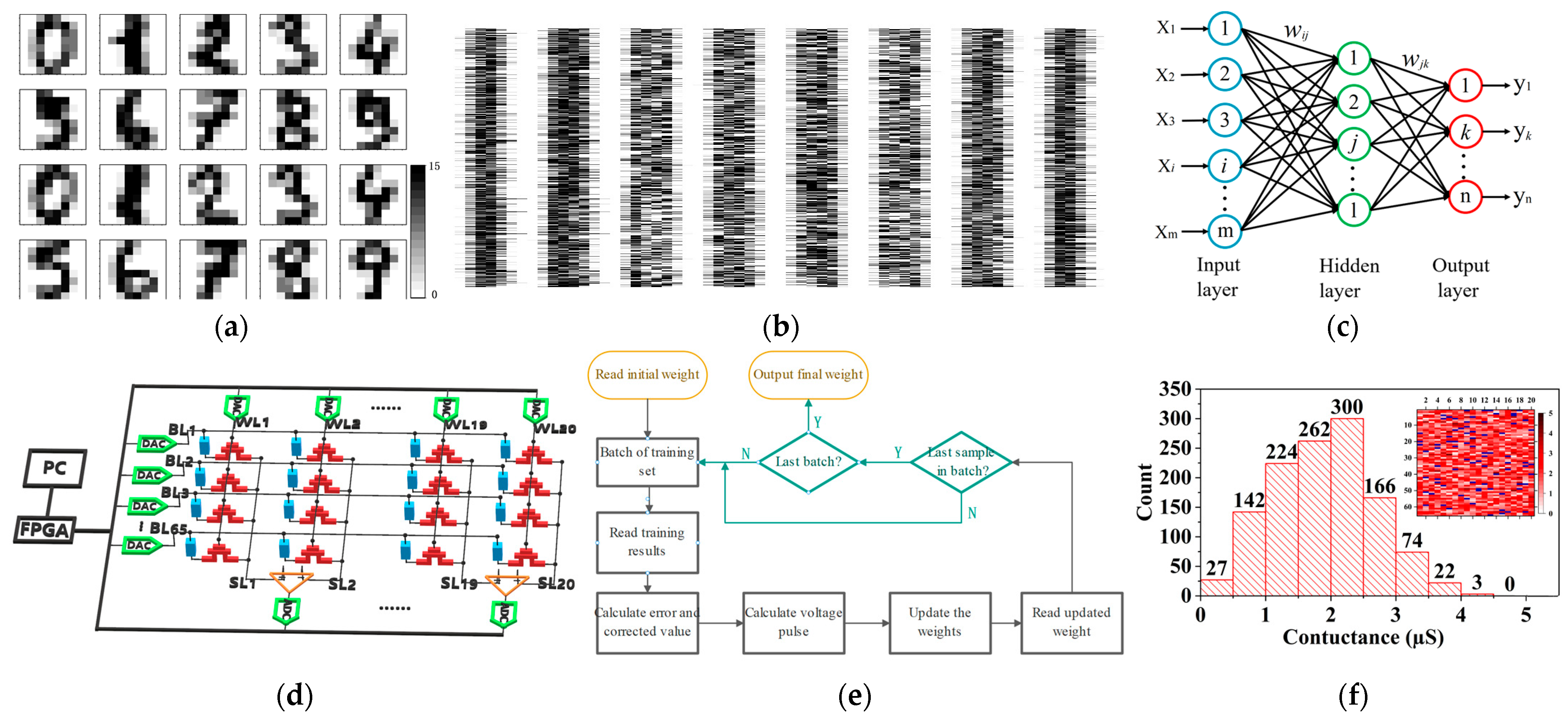 Nanomaterials 12 01075 g003