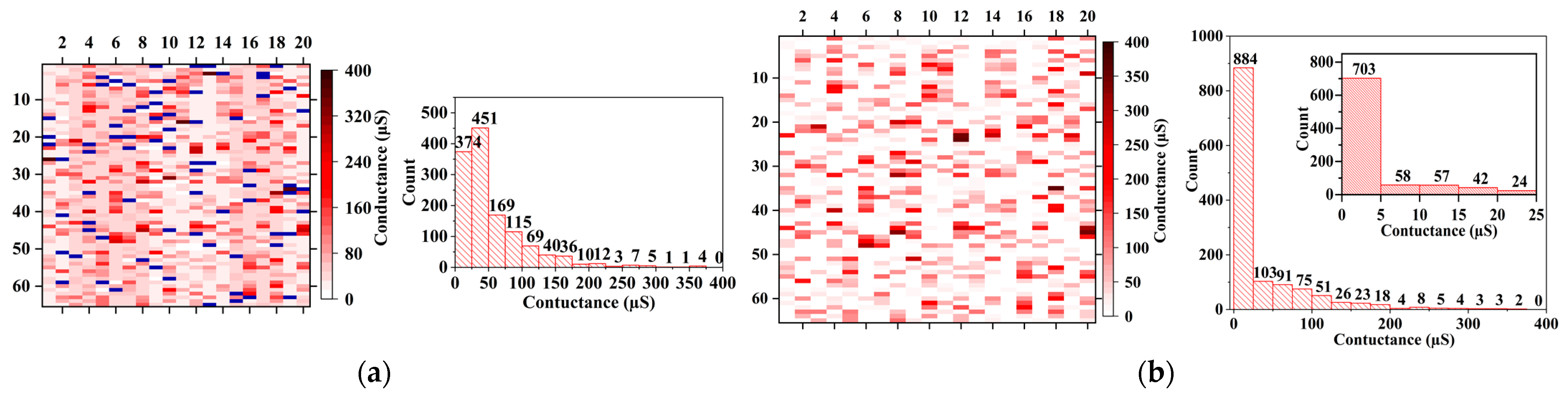 Nanomaterials 12 01075 g004