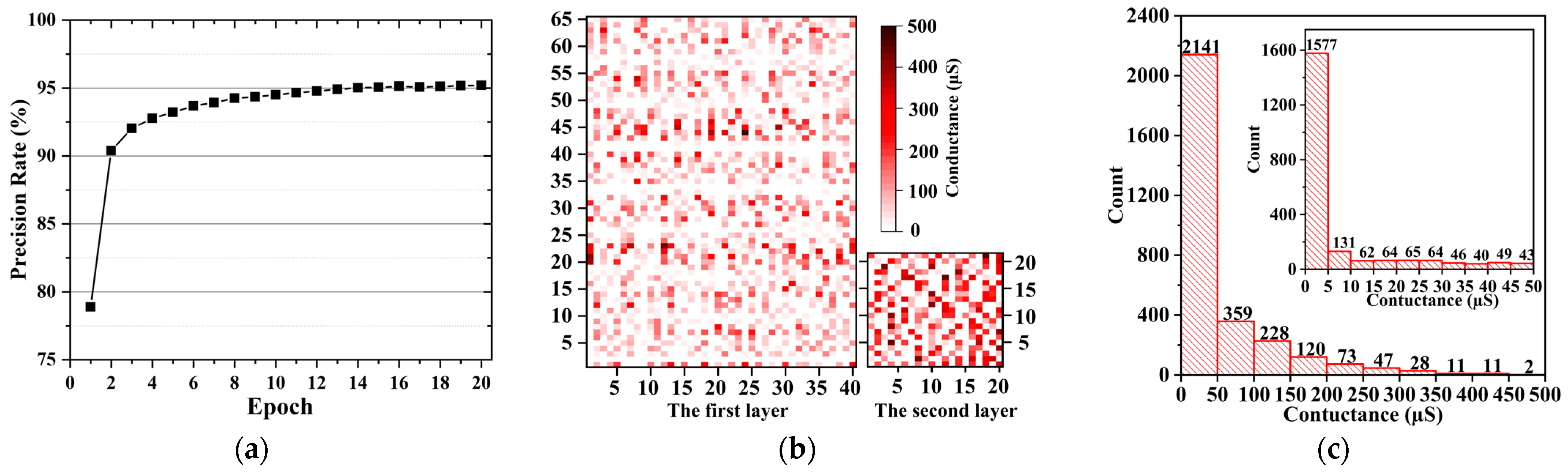 Nanomaterials 12 01075 g006