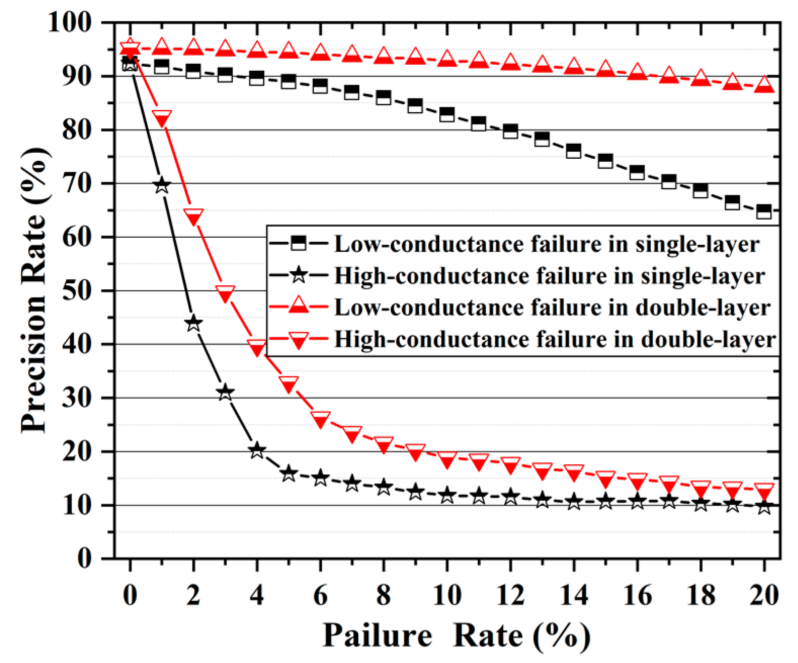 Nanomaterials 12 01075 g007