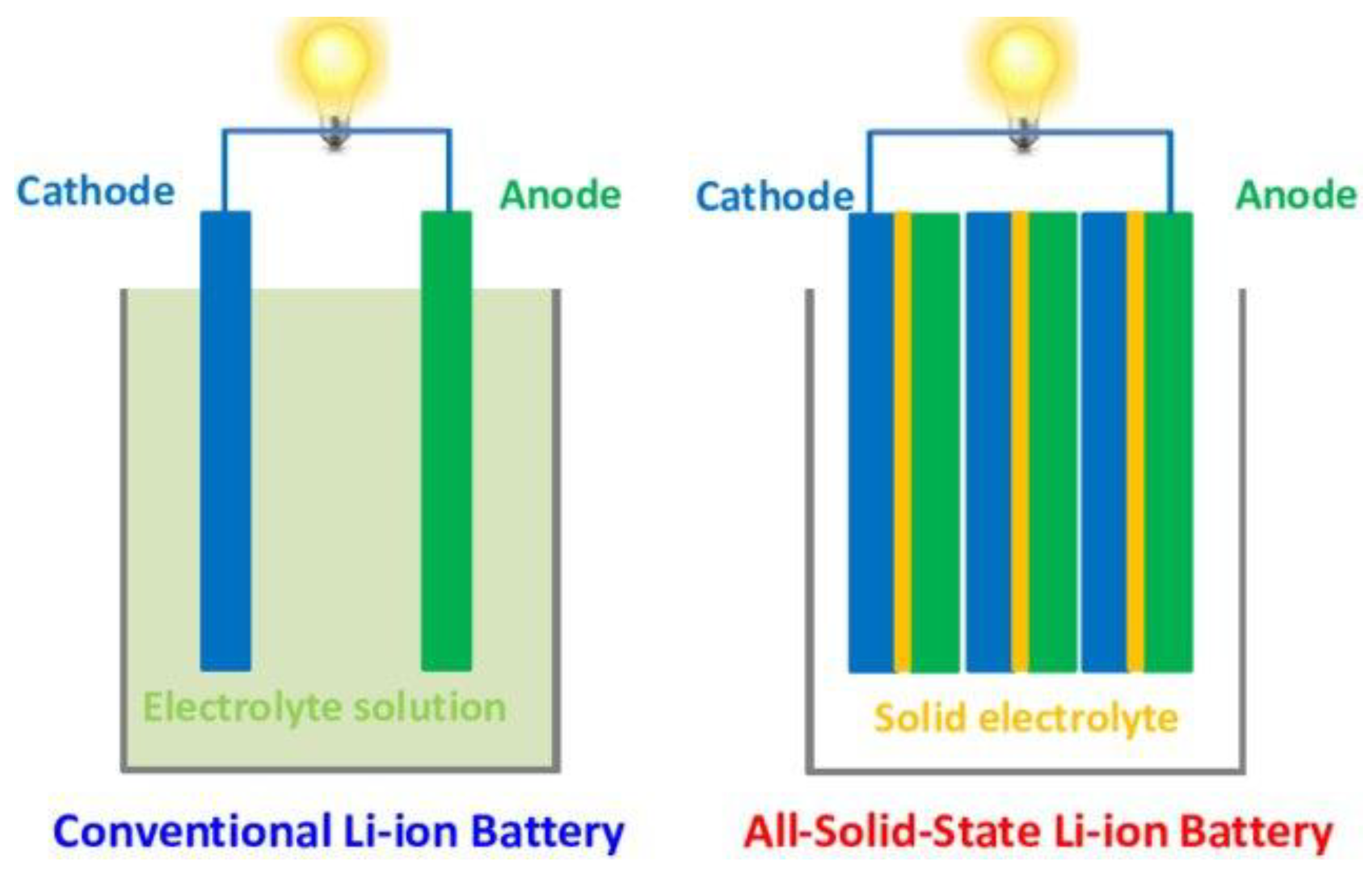 Nanomaterials 12 01076 g001 Nanomaterials 12 01076 g001