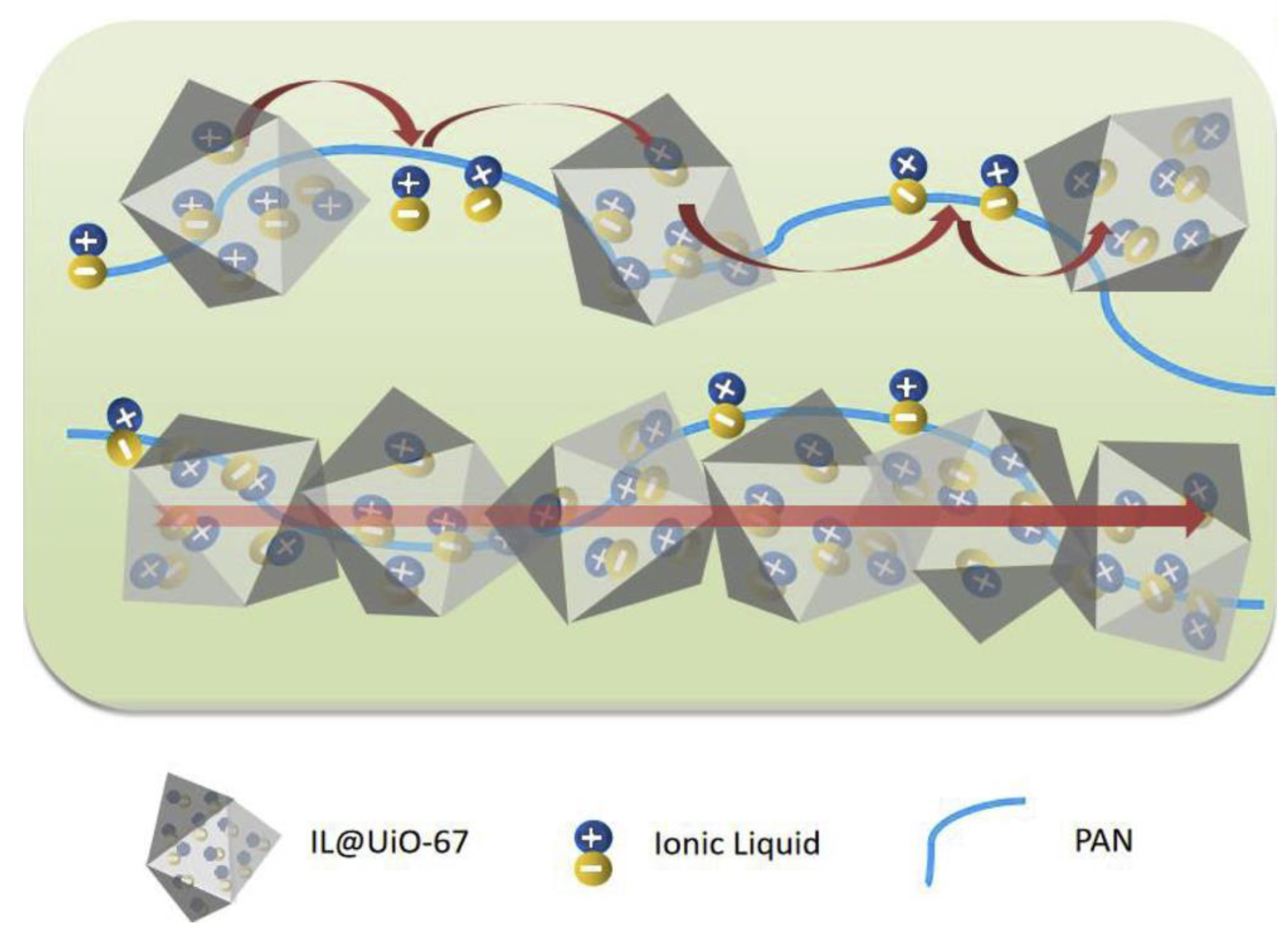 Nanomaterials 12 01076 g007 Nanomaterials 12 01076 g007