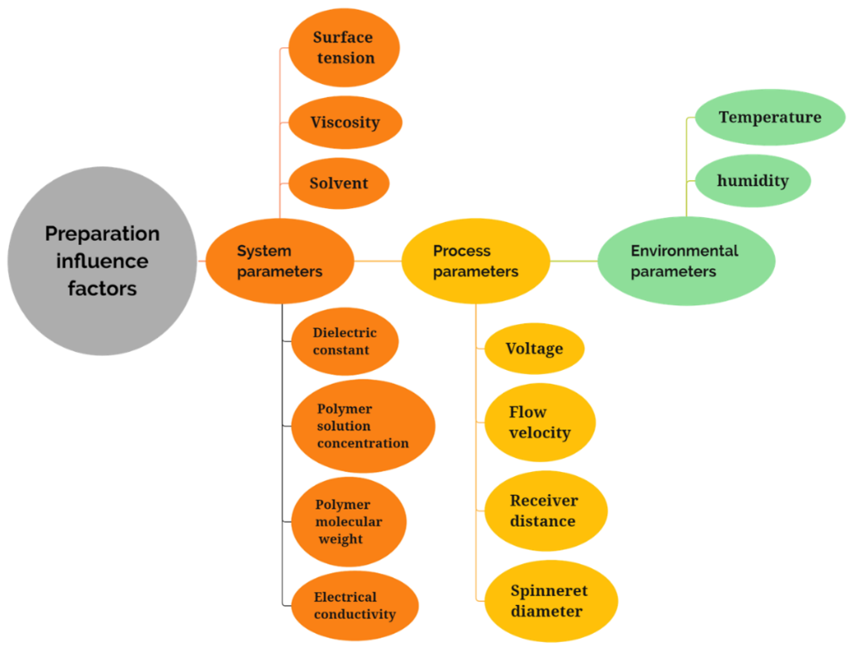 Nanomaterials 12 01077 g003 Nanomaterials 12 01077 g003