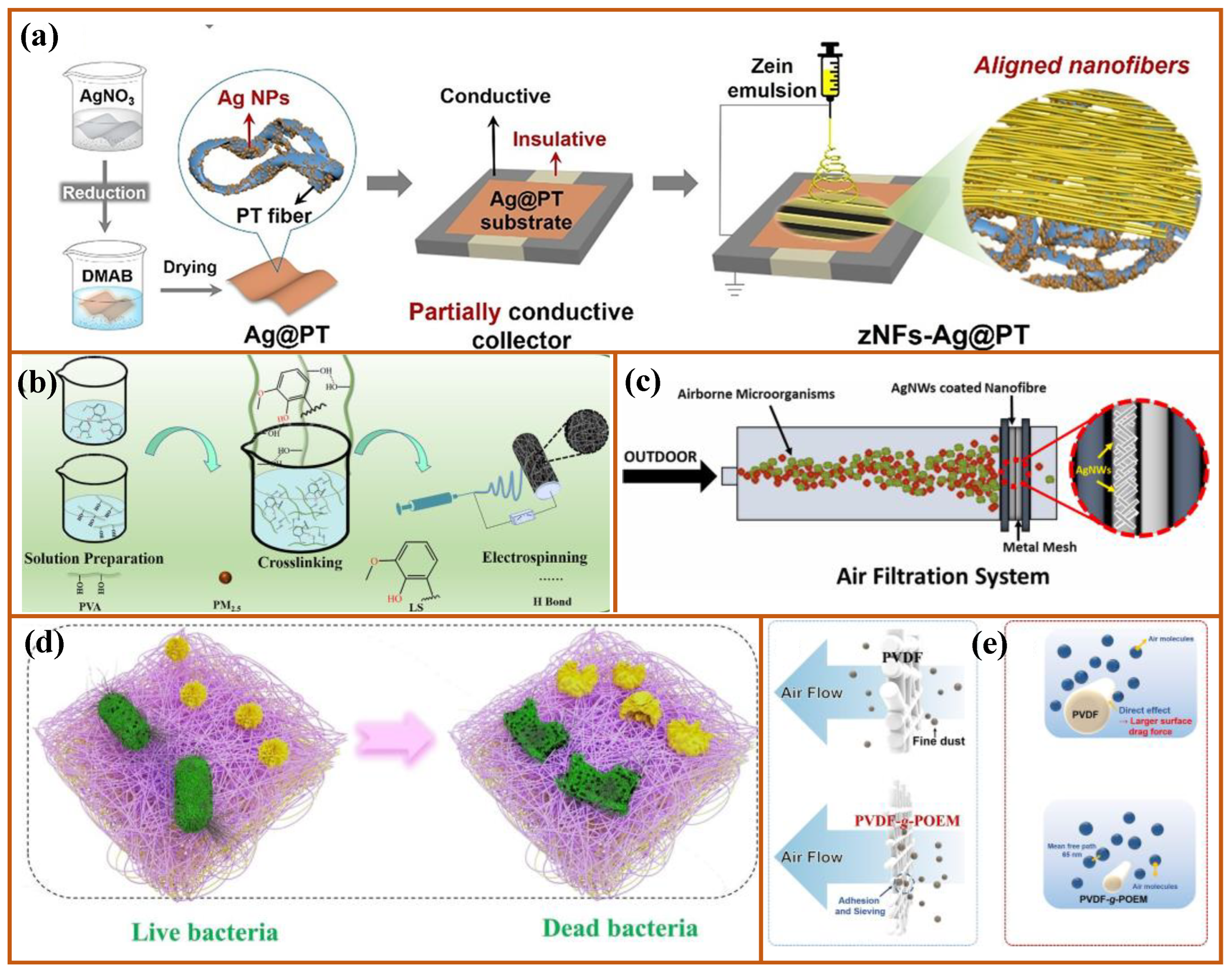 Nanomaterials 12 01077 g010 Nanomaterials 12 01077 g010
