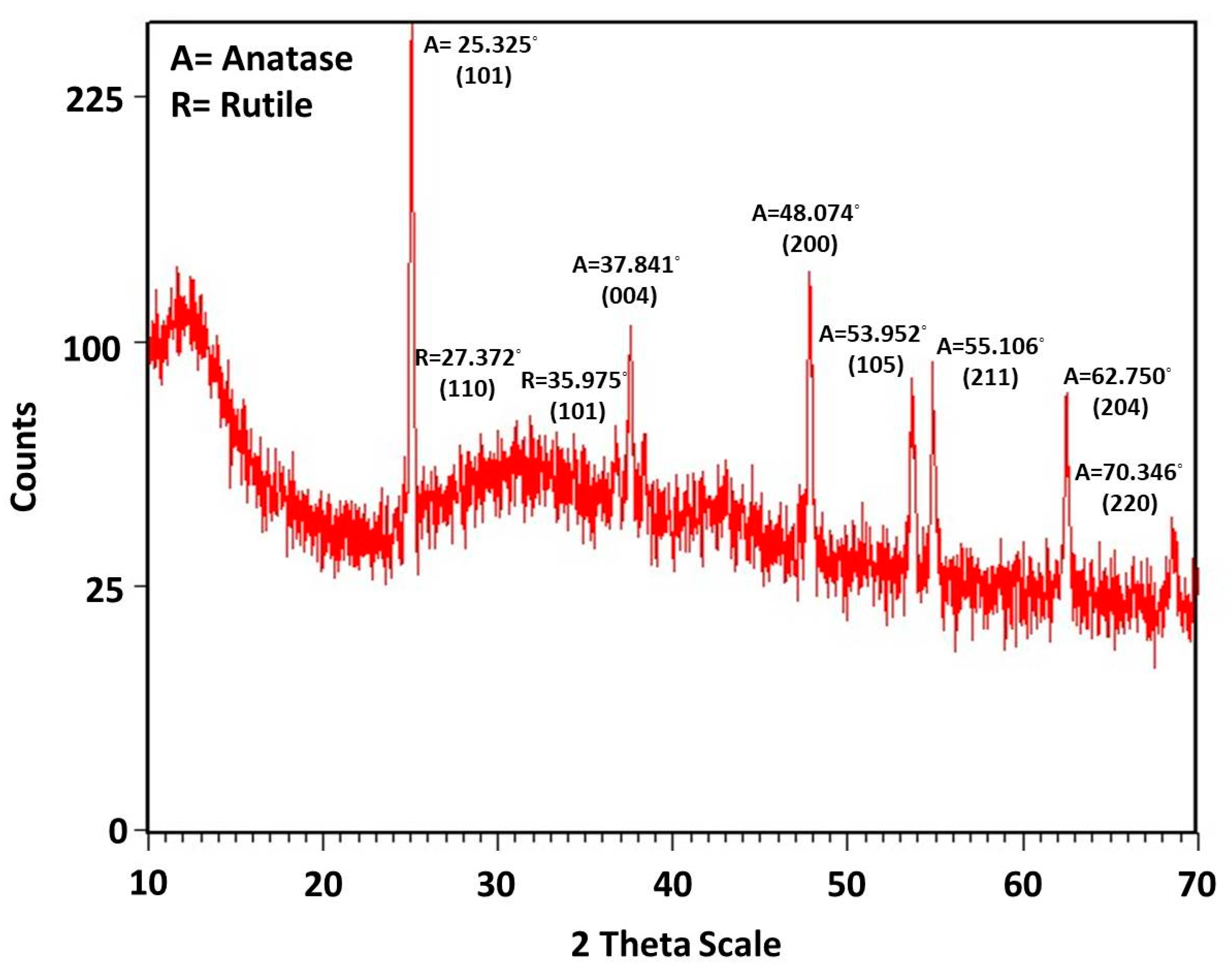 Nanomaterials 12 01078 g001