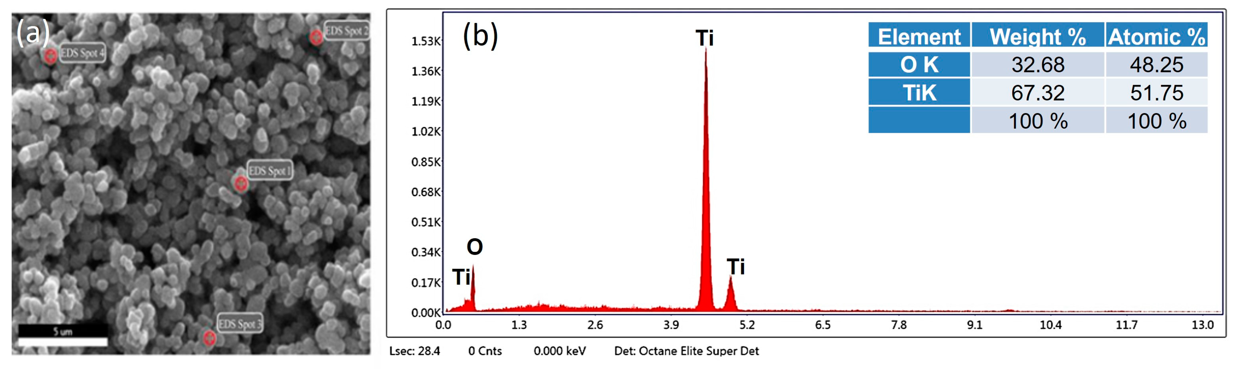 Nanomaterials 12 01078 g006