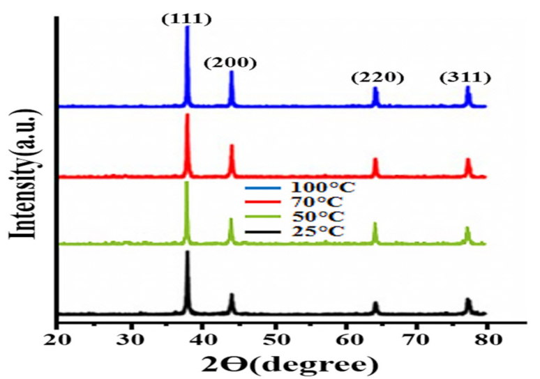 Nanomaterials 12 01079 g001