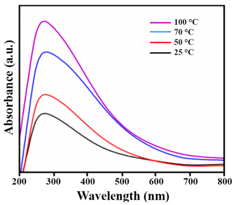 Nanomaterials 12 01079 g003