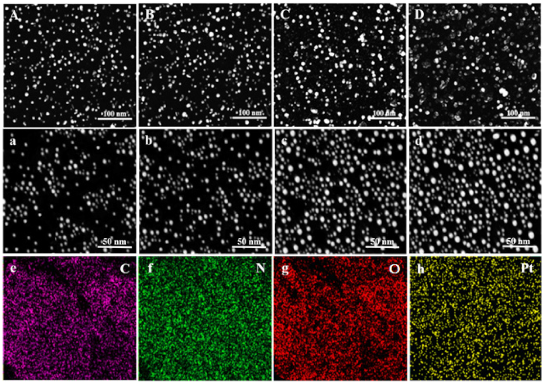 Nanomaterials 12 01079 g006