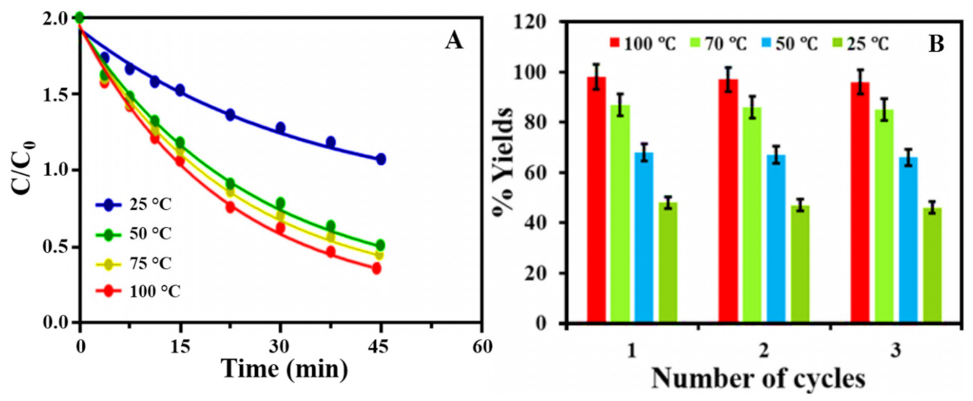 Nanomaterials 12 01079 g009