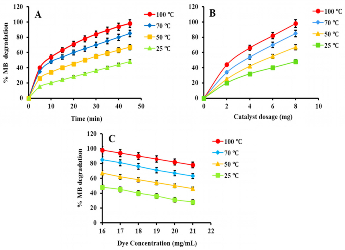 Nanomaterials 12 01079 g010