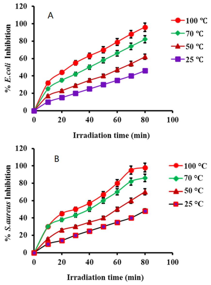 Nanomaterials 12 01079 g015