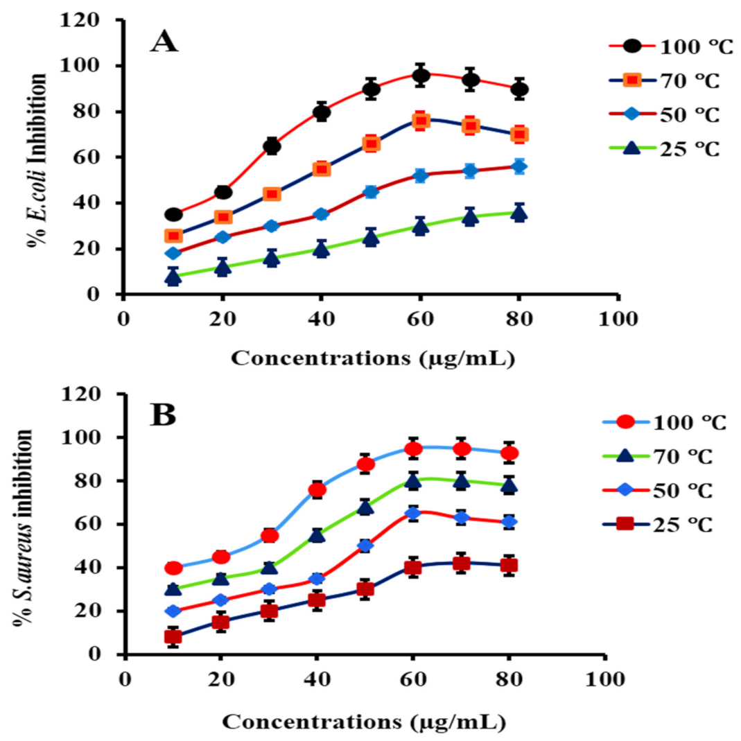 Nanomaterials 12 01079 g016