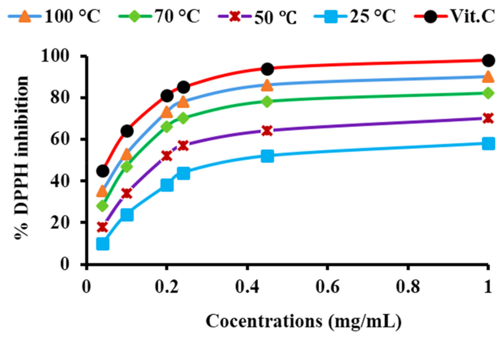 Nanomaterials 12 01079 g017