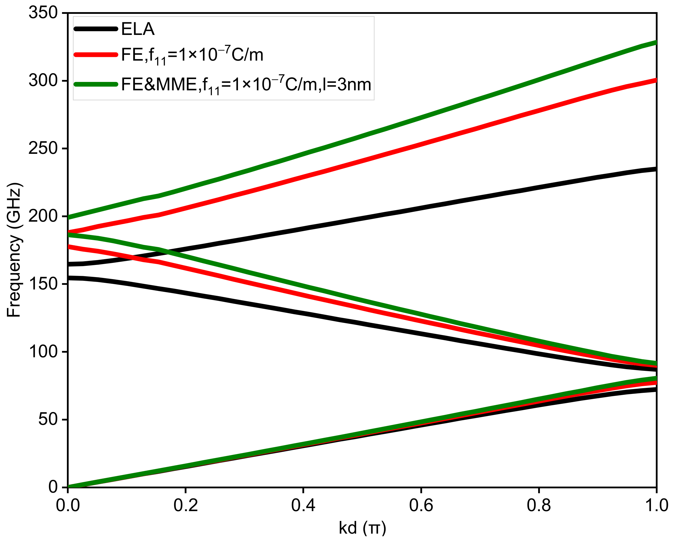 Nanomaterials 12 01080 g002
