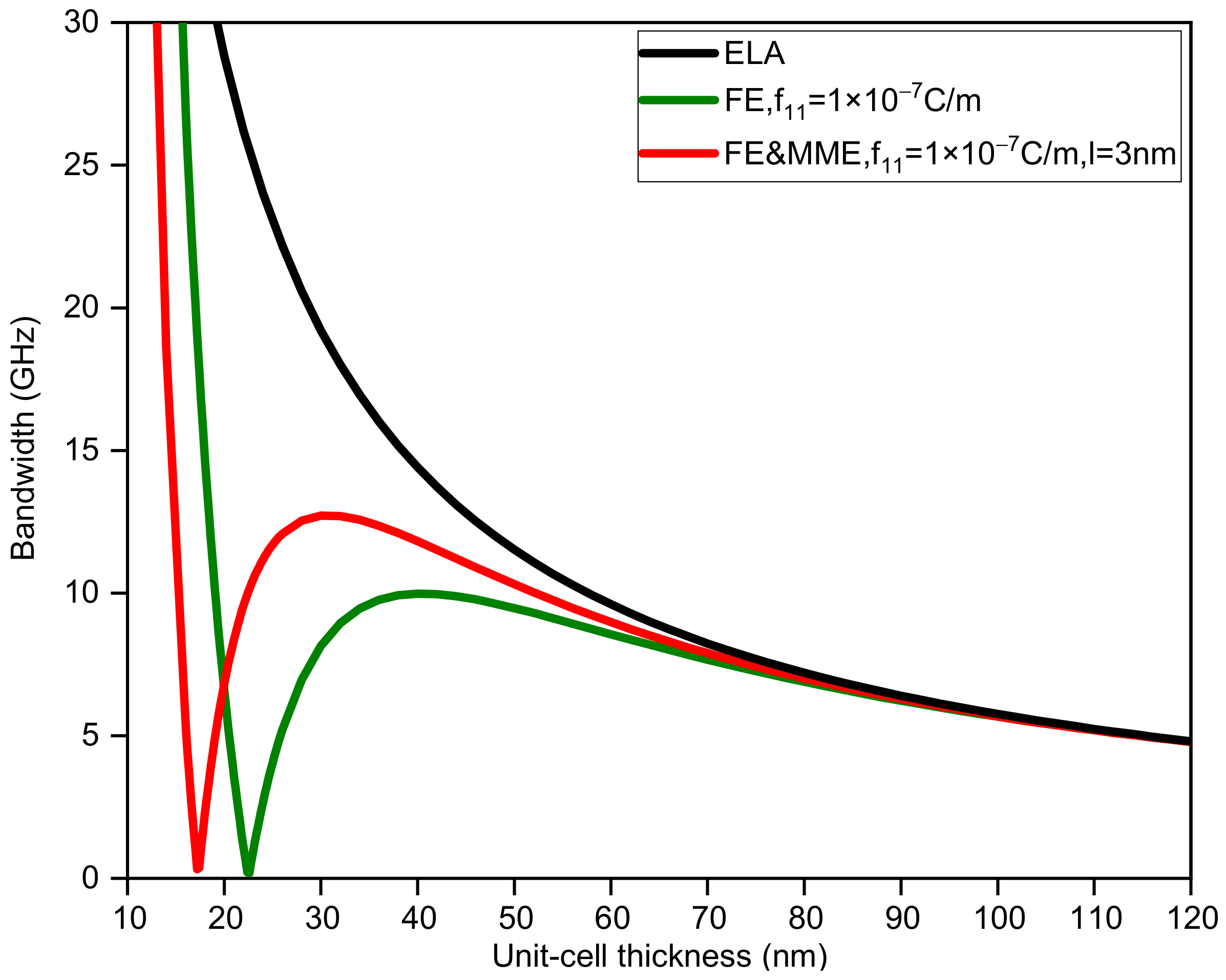 Nanomaterials 12 01080 g003