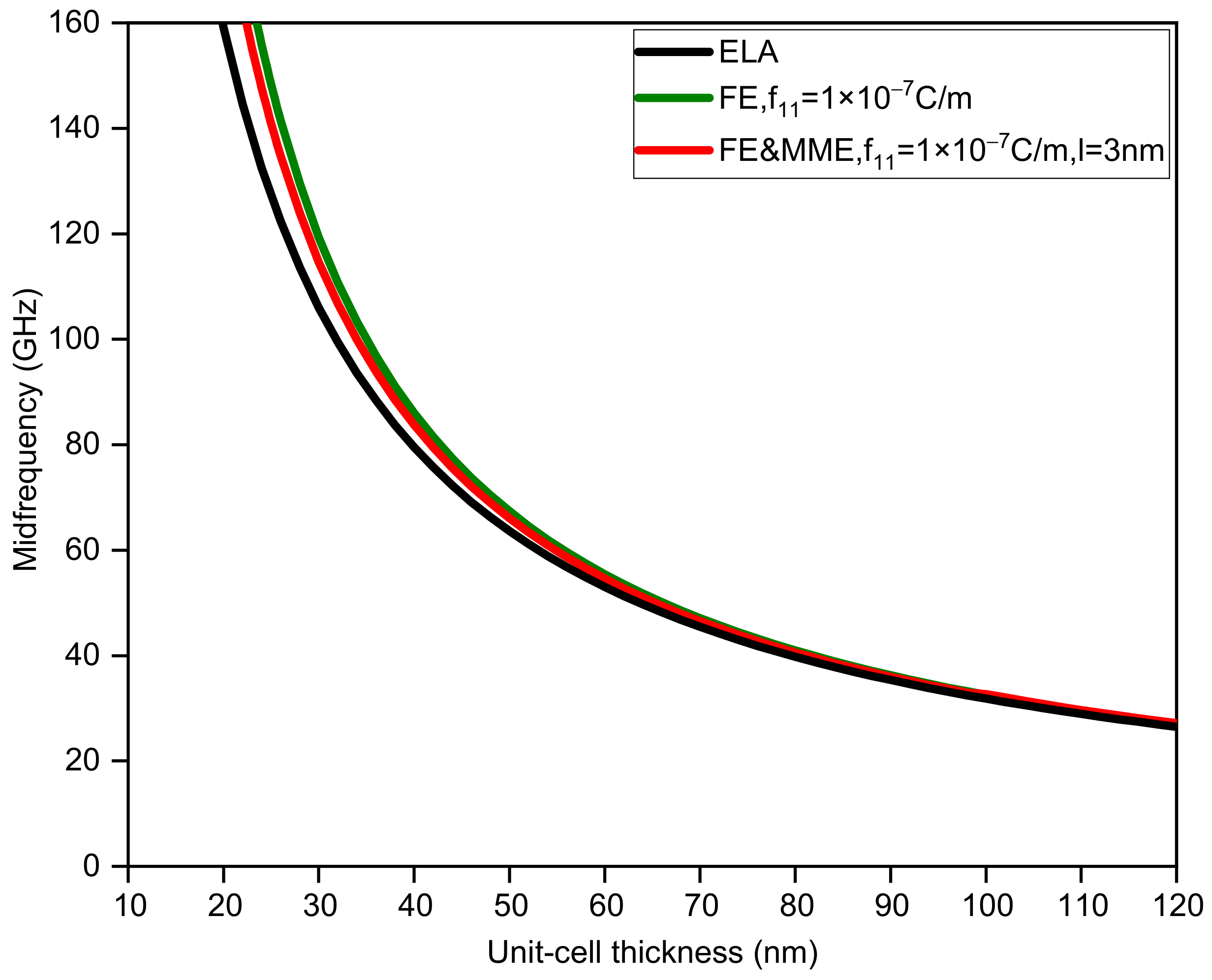 Nanomaterials 12 01080 g004