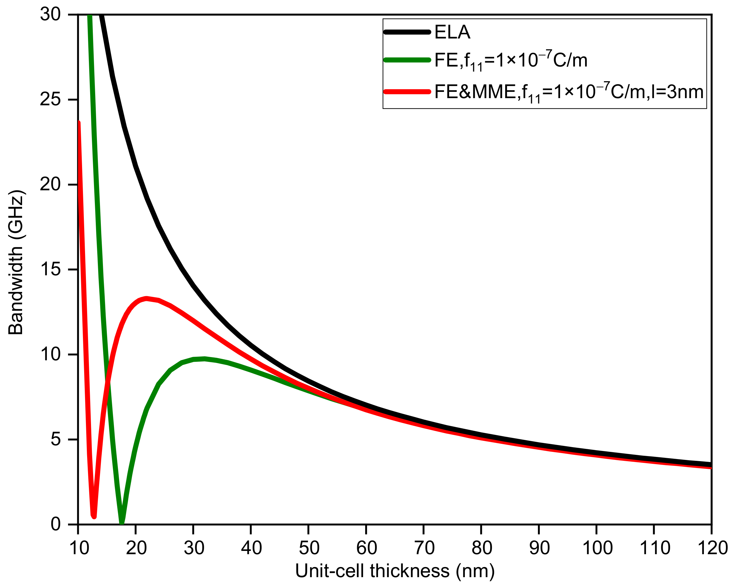 Nanomaterials 12 01080 g005