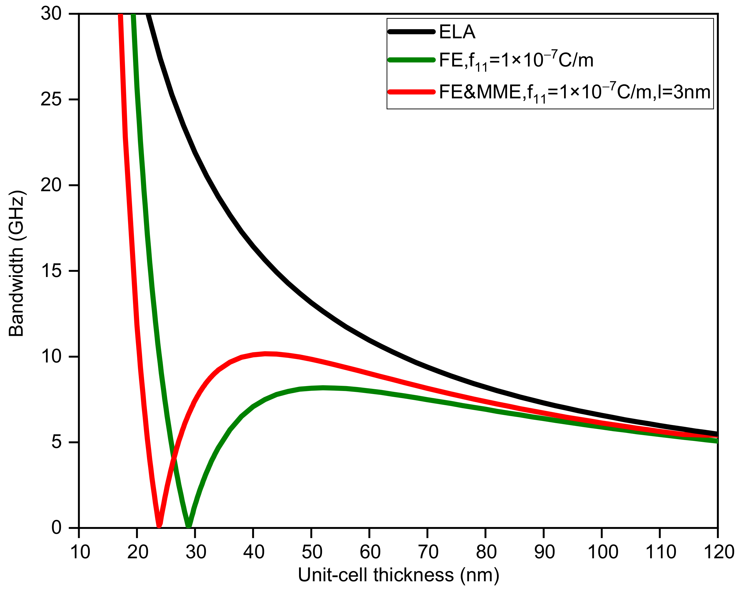 Nanomaterials 12 01080 g007