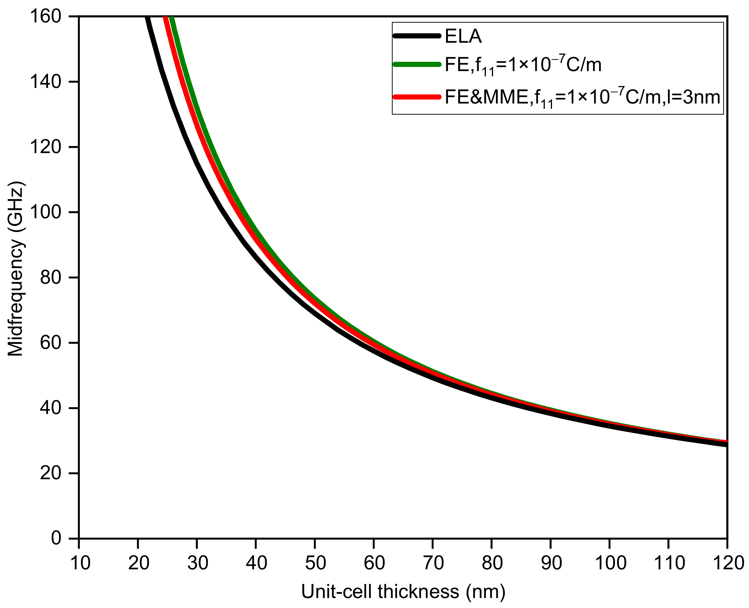 Nanomaterials 12 01080 g008