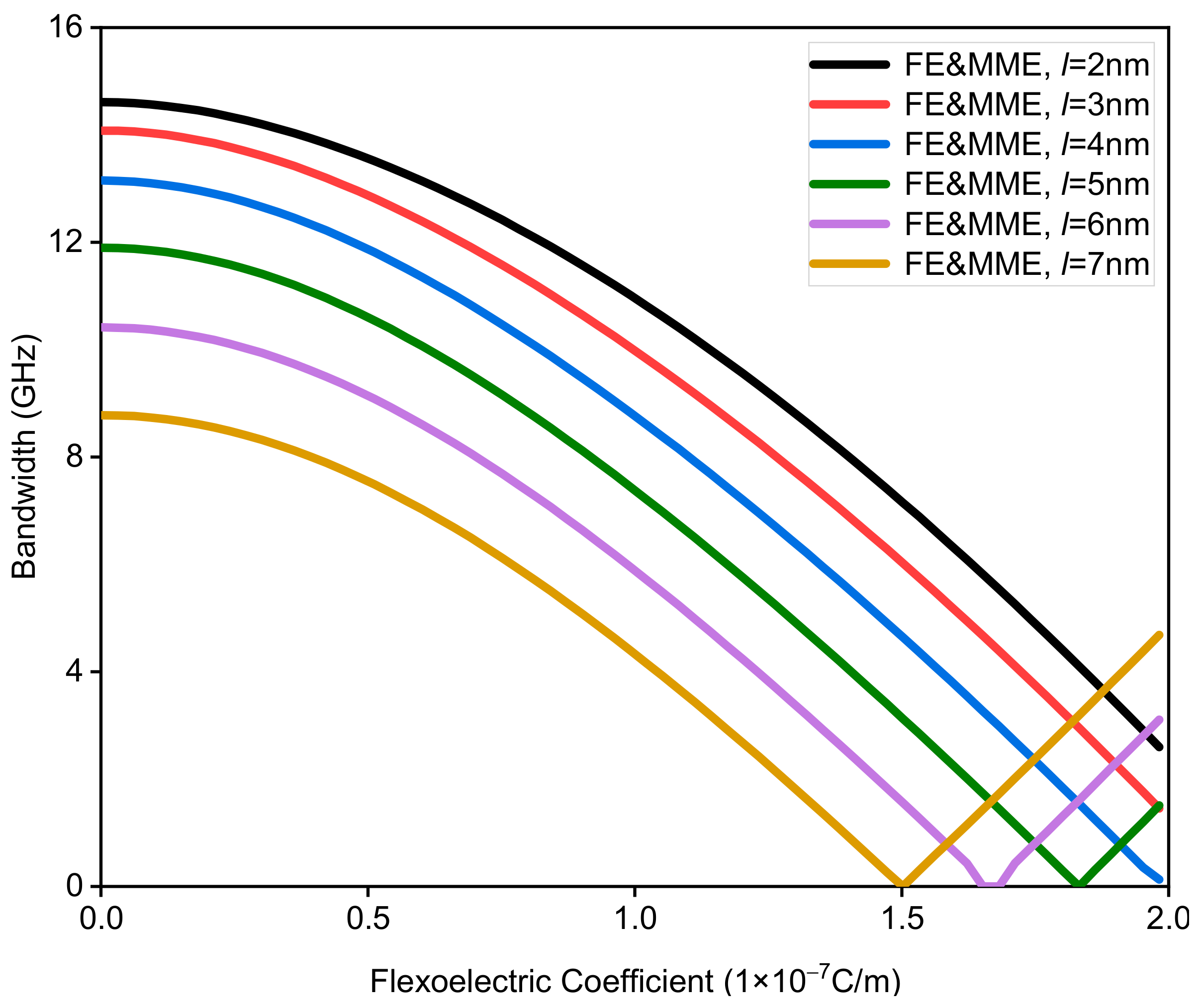 Nanomaterials 12 01080 g009