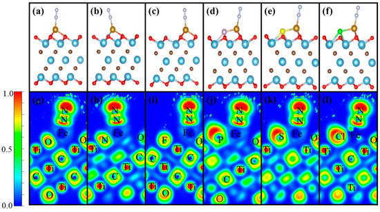 A Theoretical Study of Fe Adsorbed on Pure and Nonmetal (N, F, P, S, Cl ...