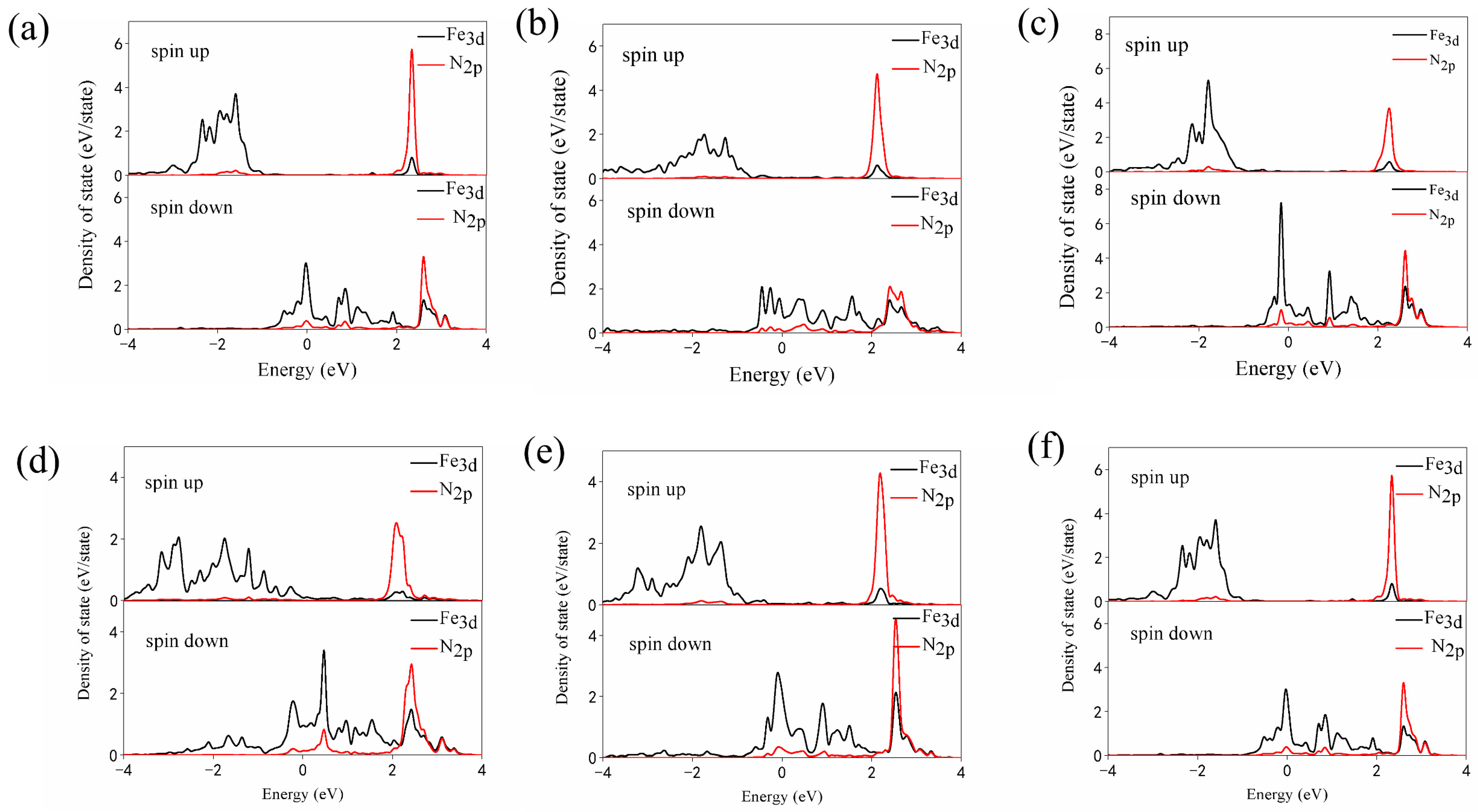 Nanomaterials 12 01081 g003 Nanomaterials 12 01081 g003