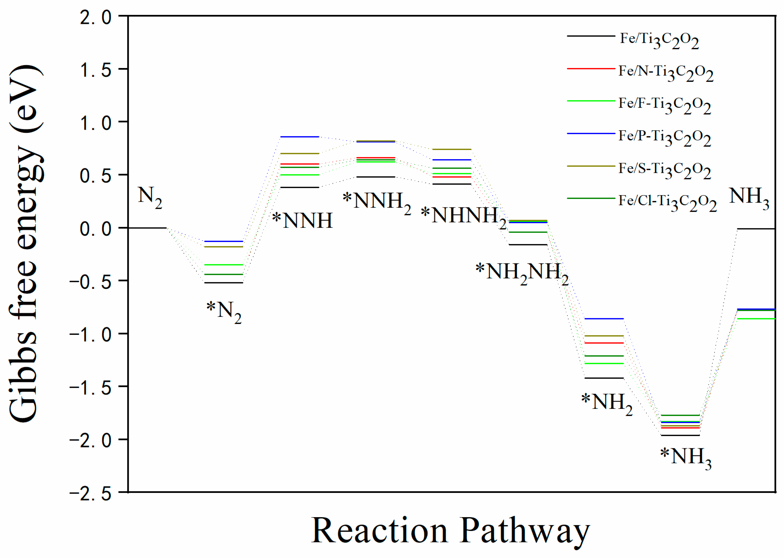 Nanomaterials 12 01081 g006 Nanomaterials 12 01081 g006
