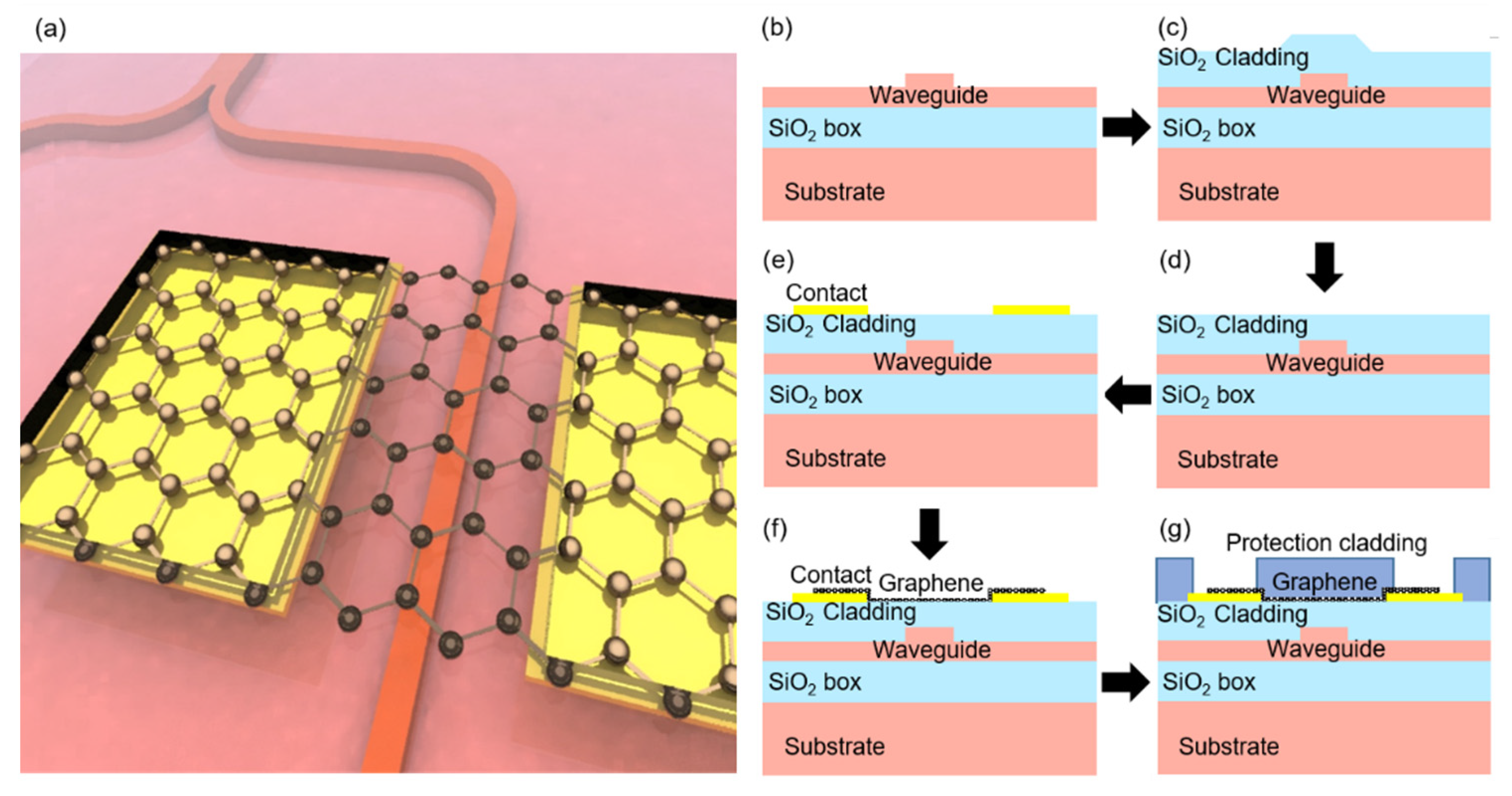 Nanomaterials 12 01083 g001
