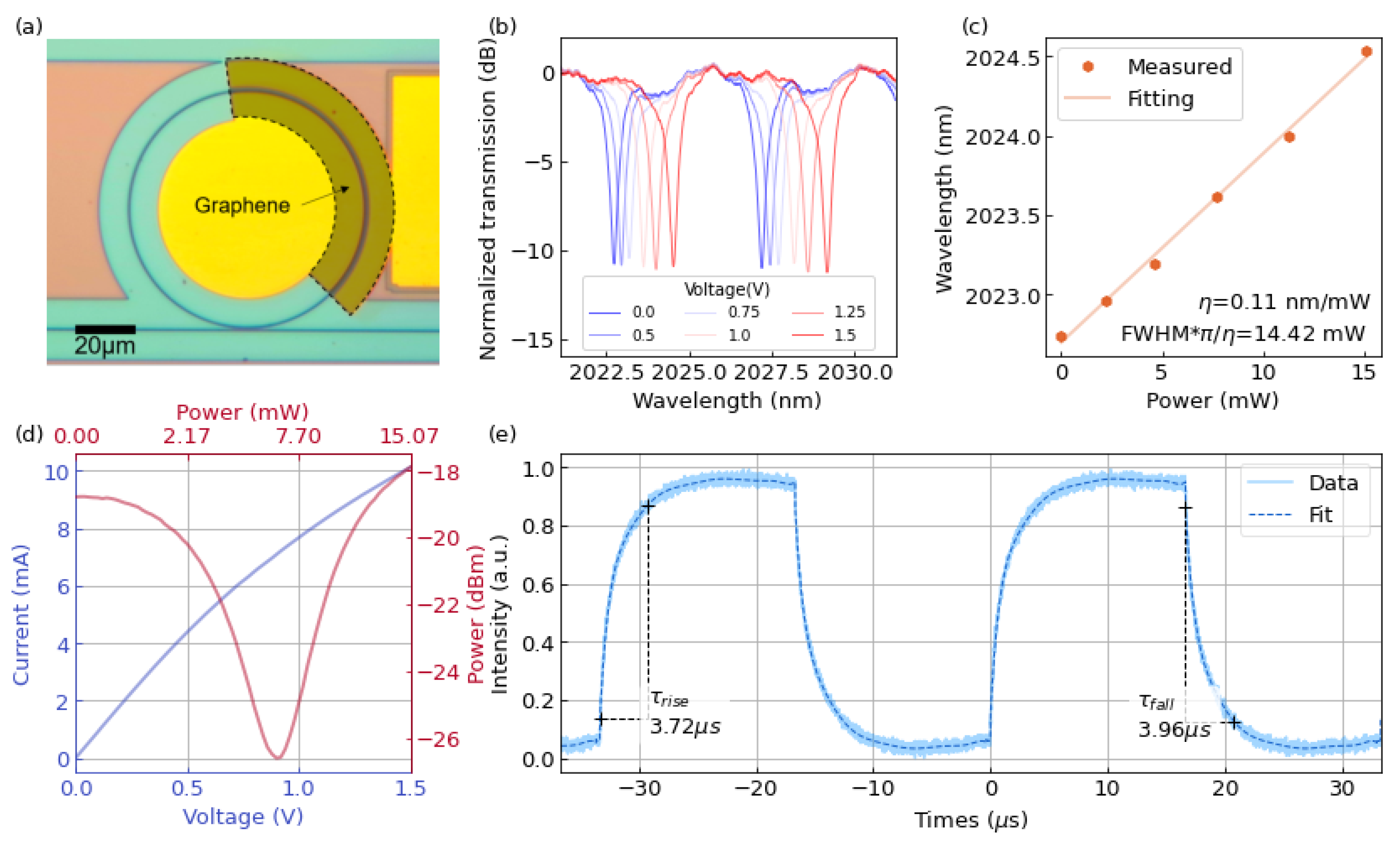Nanomaterials 12 01083 g003