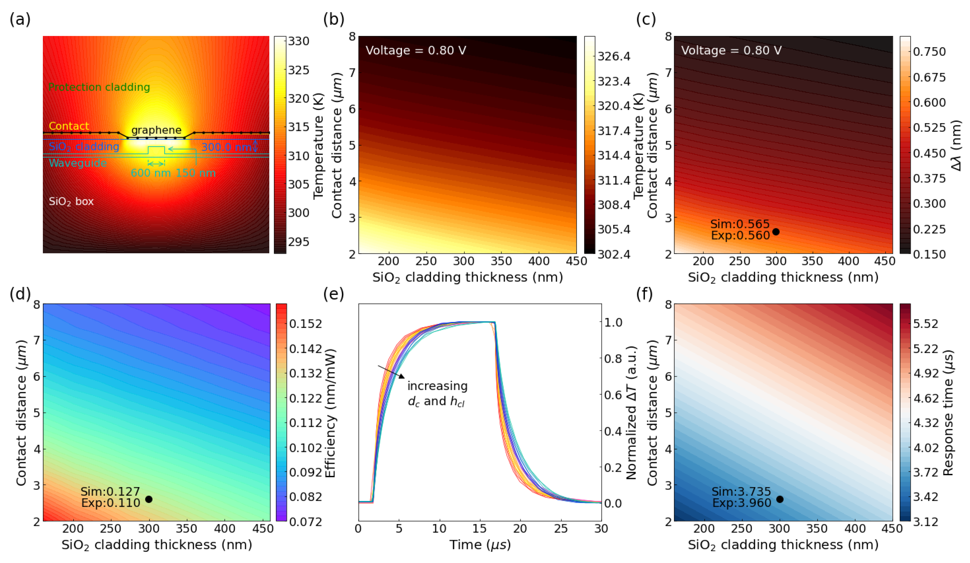 Nanomaterials 12 01083 g005