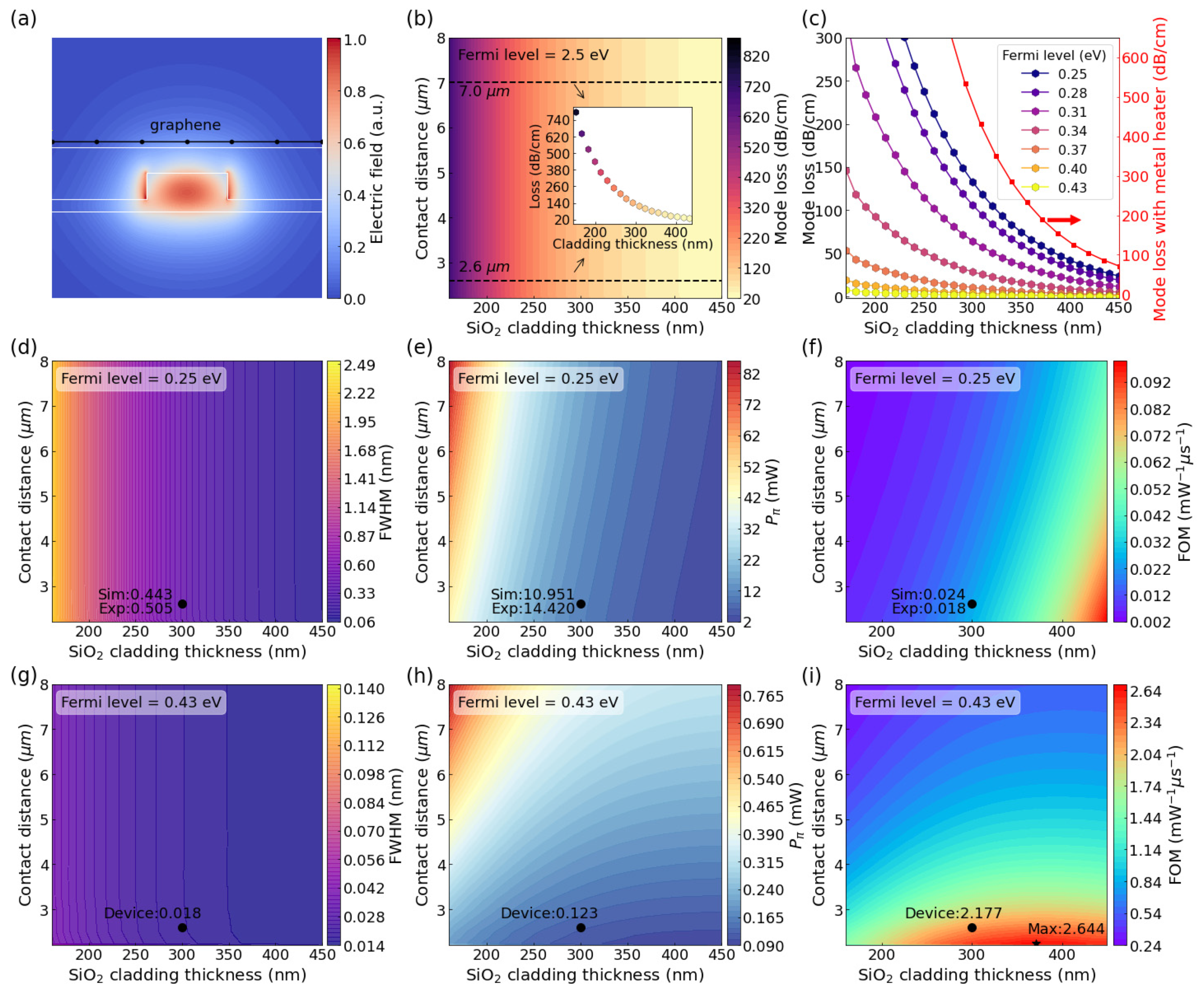 Nanomaterials 12 01083 g006
